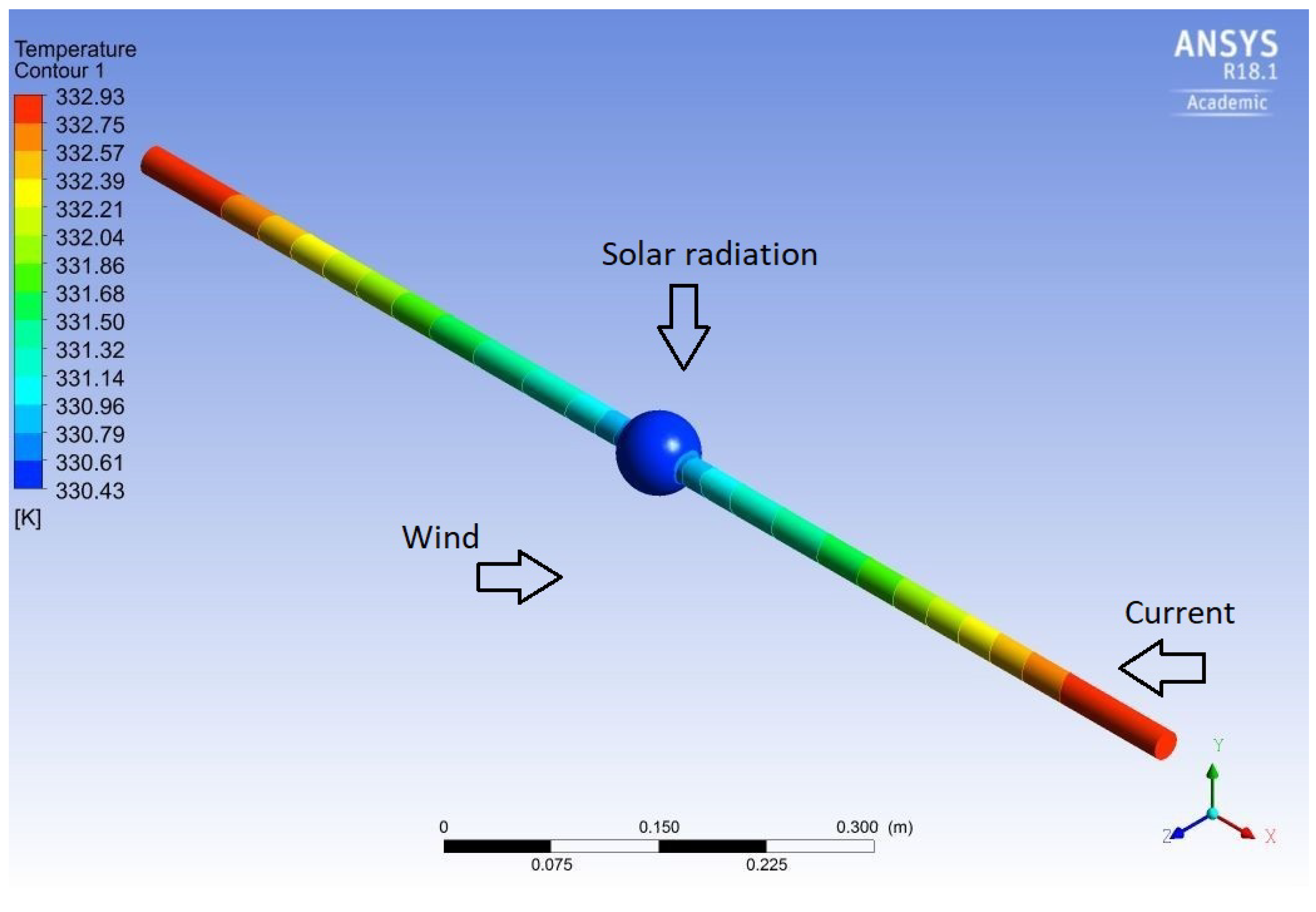 Sensors 20 07126 g001 Sensors 20 07126 g001