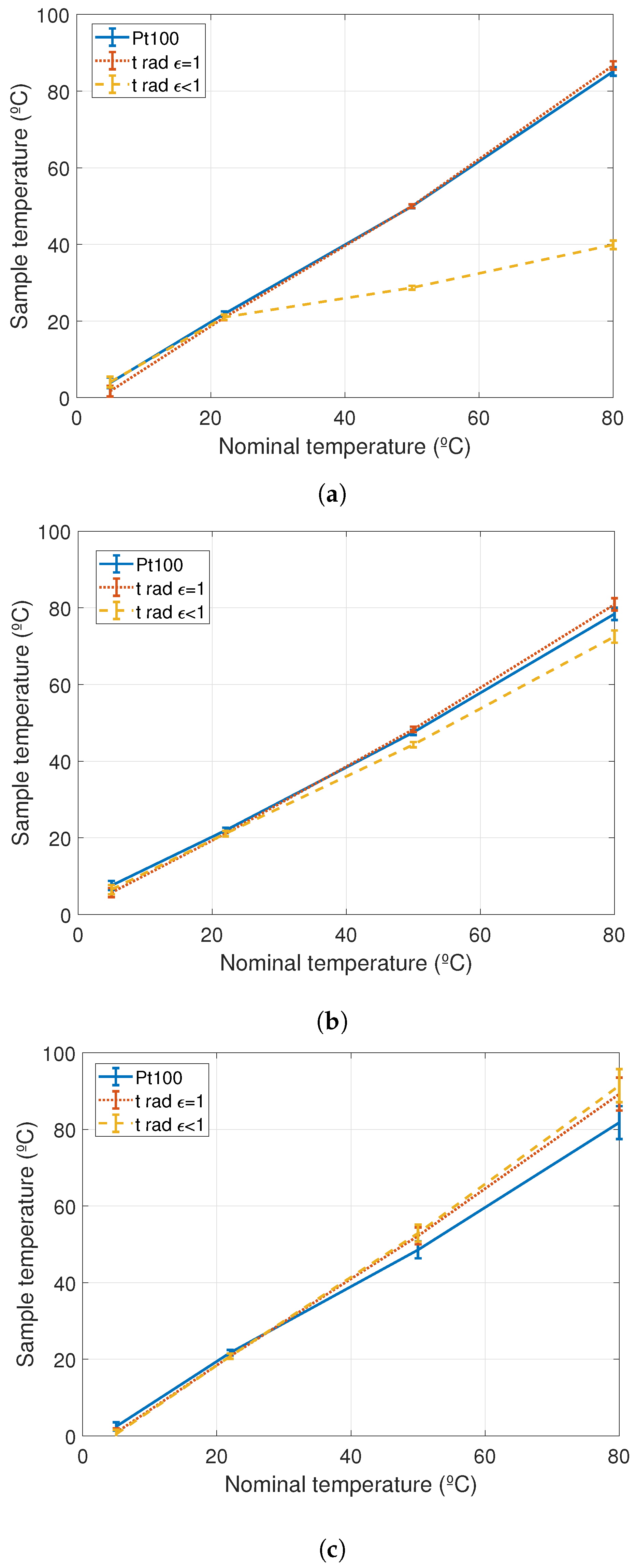 Sensors 20 07126 g005 Sensors 20 07126 g005