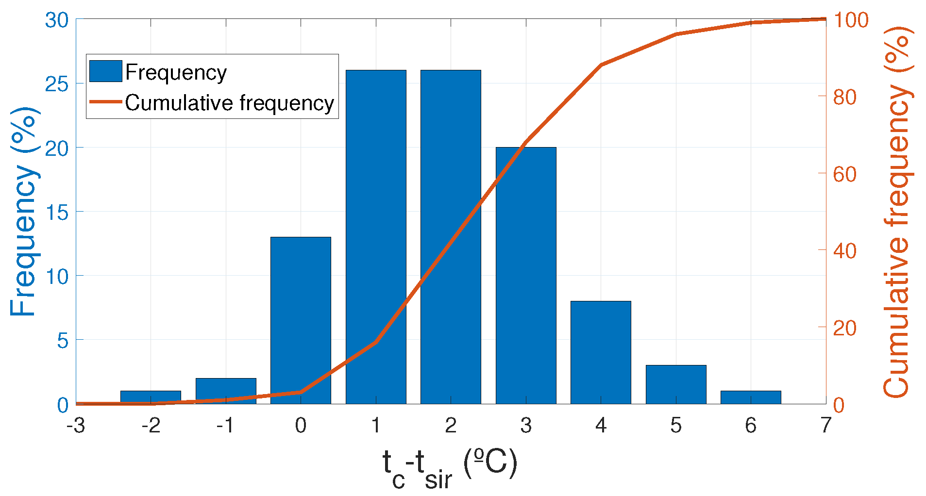 Sensors 20 07126 g008 Sensors 20 07126 g008