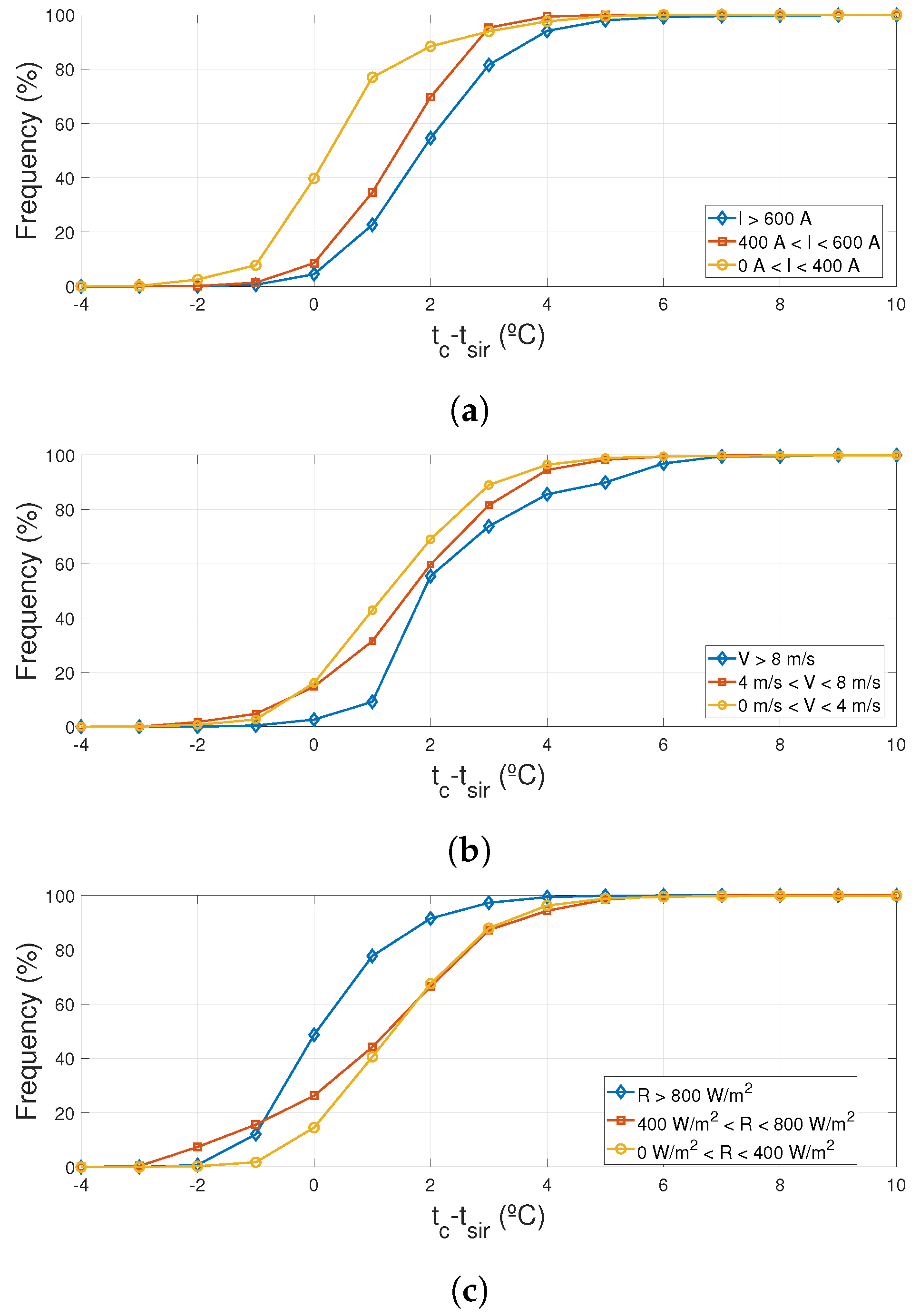 Sensors 20 07126 g009 Sensors 20 07126 g009