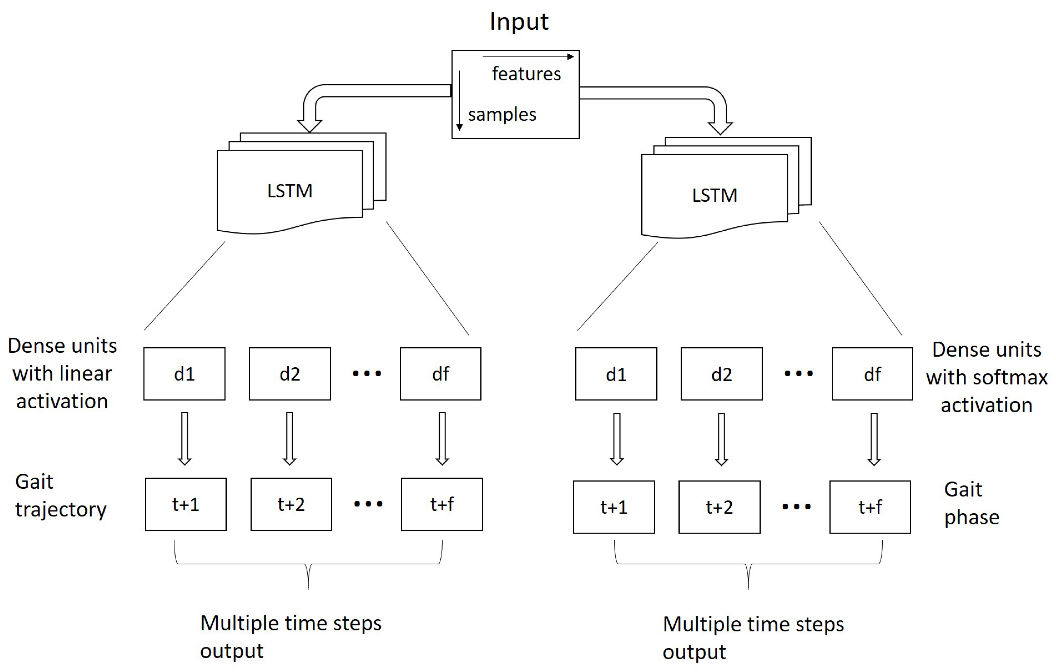 Sensors 20 07127 g001 Sensors 20 07127 g001
