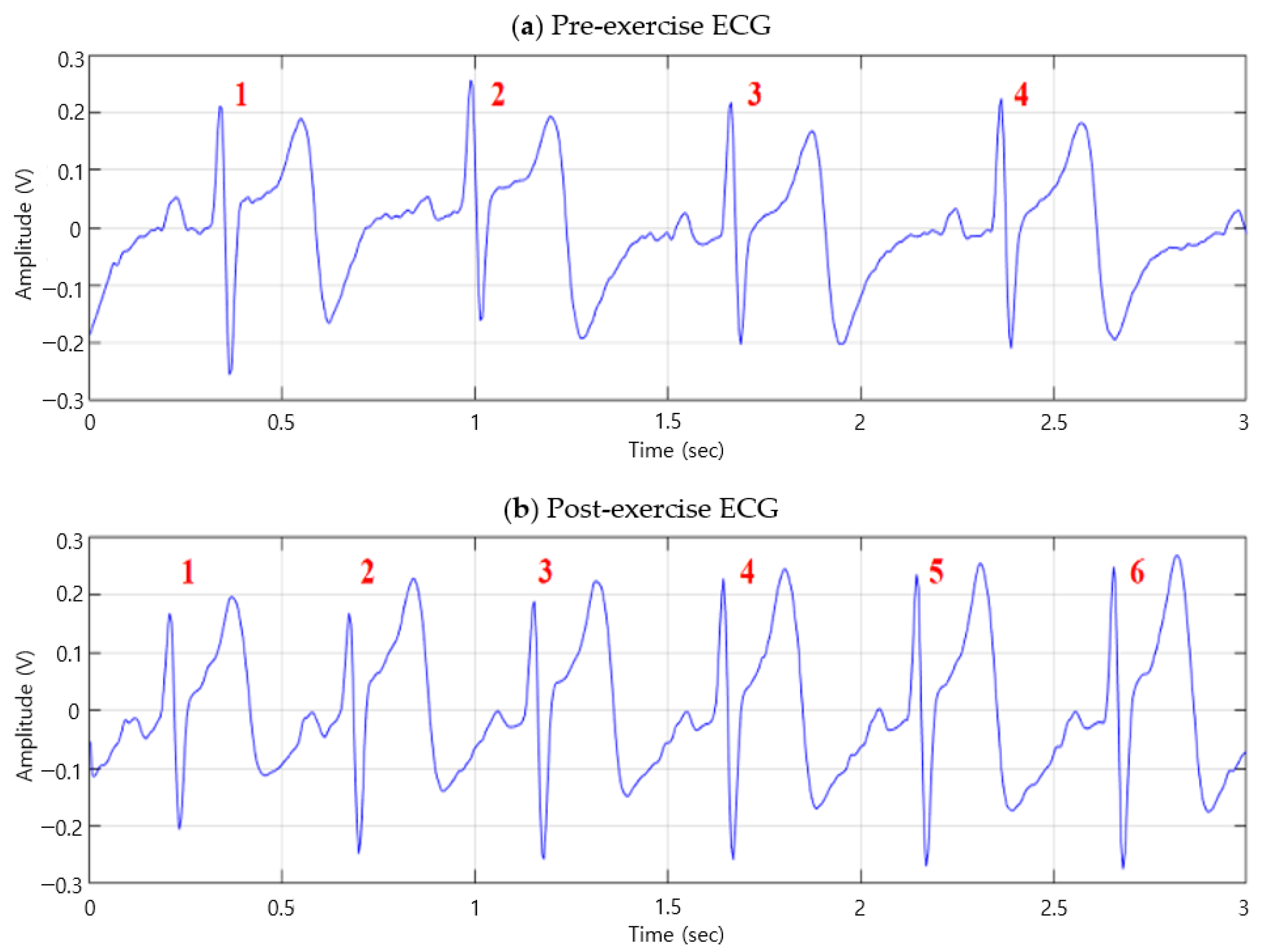 Sensors 20 07130 g003