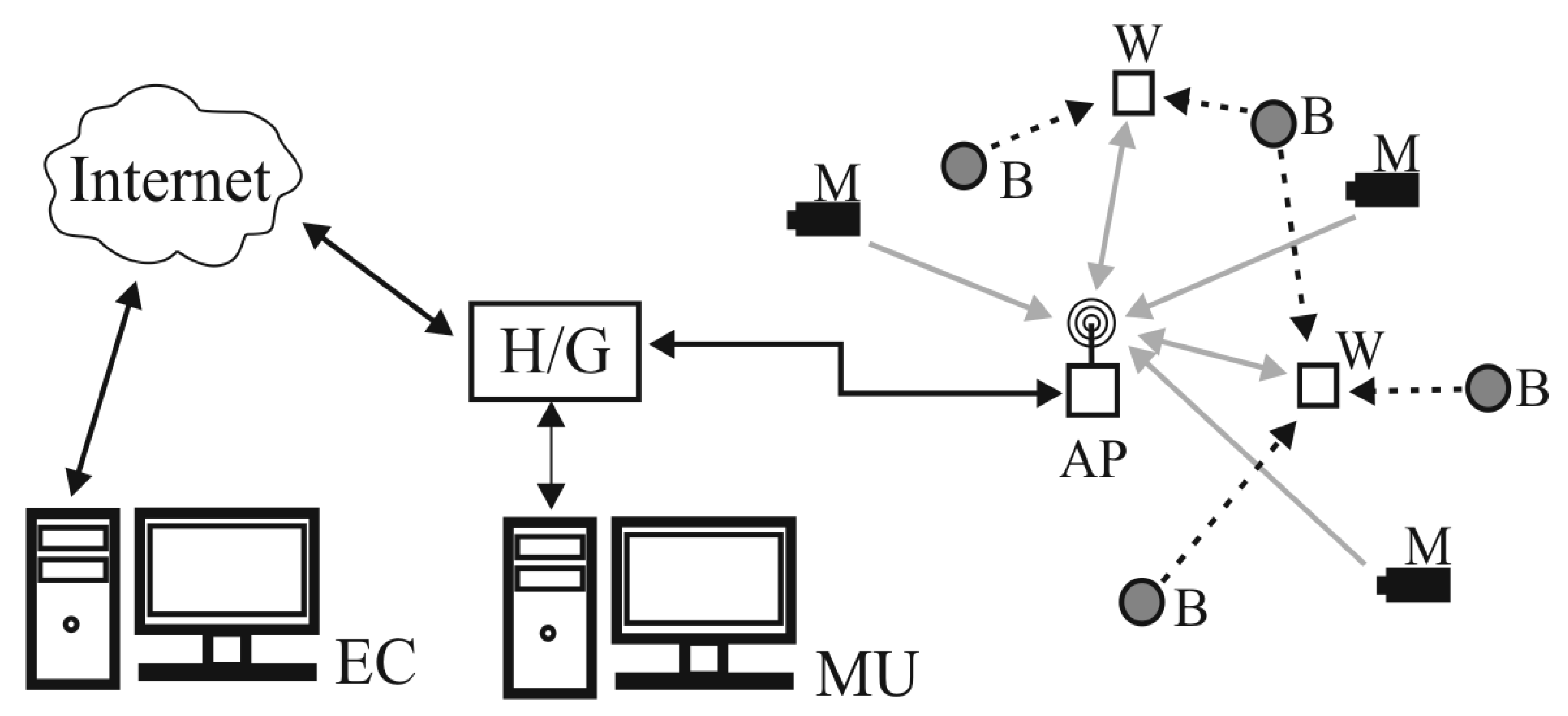 Sensors 20 07131 g001