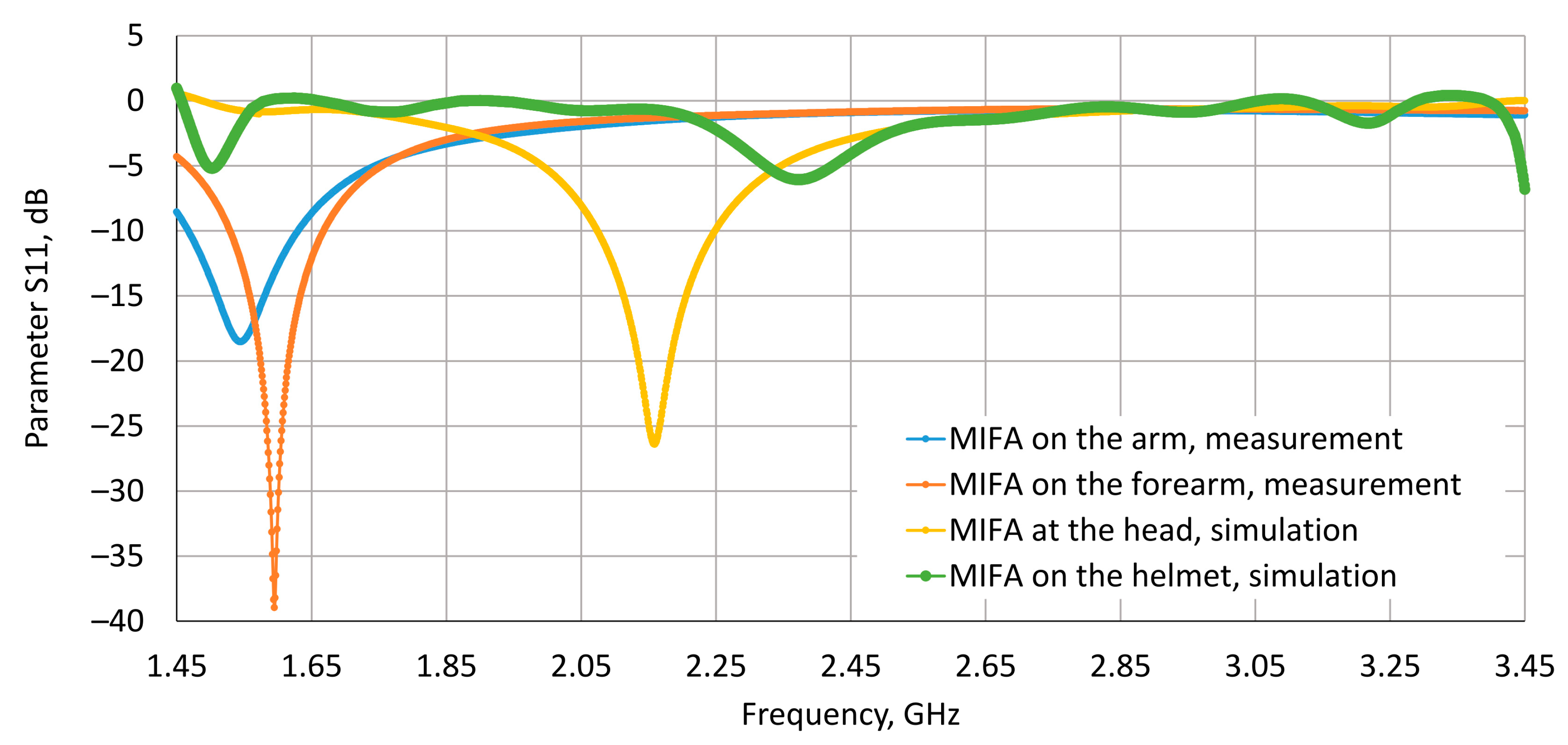 Sensors 20 07131 g008