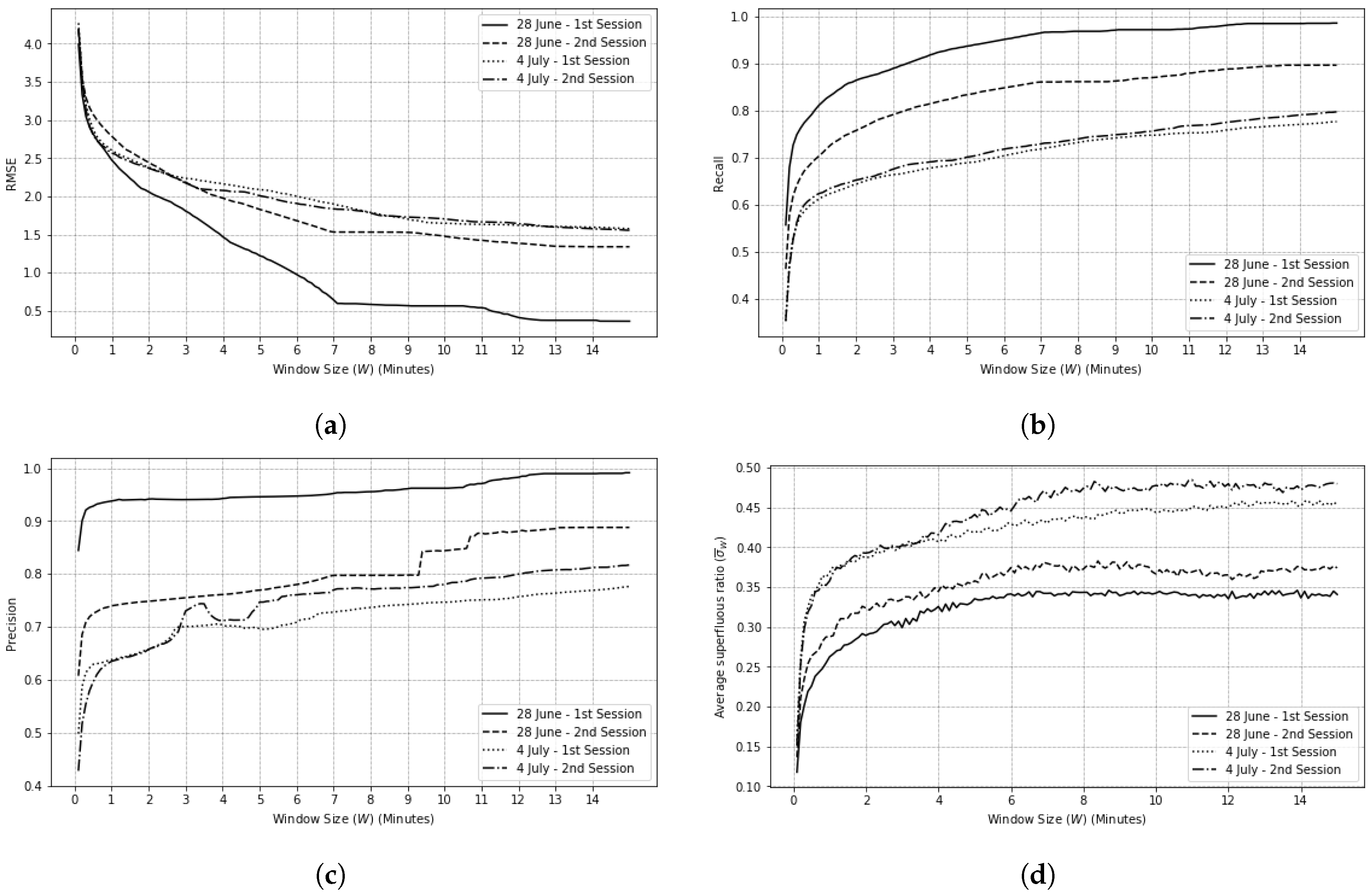 Sensors 20 07137 g008