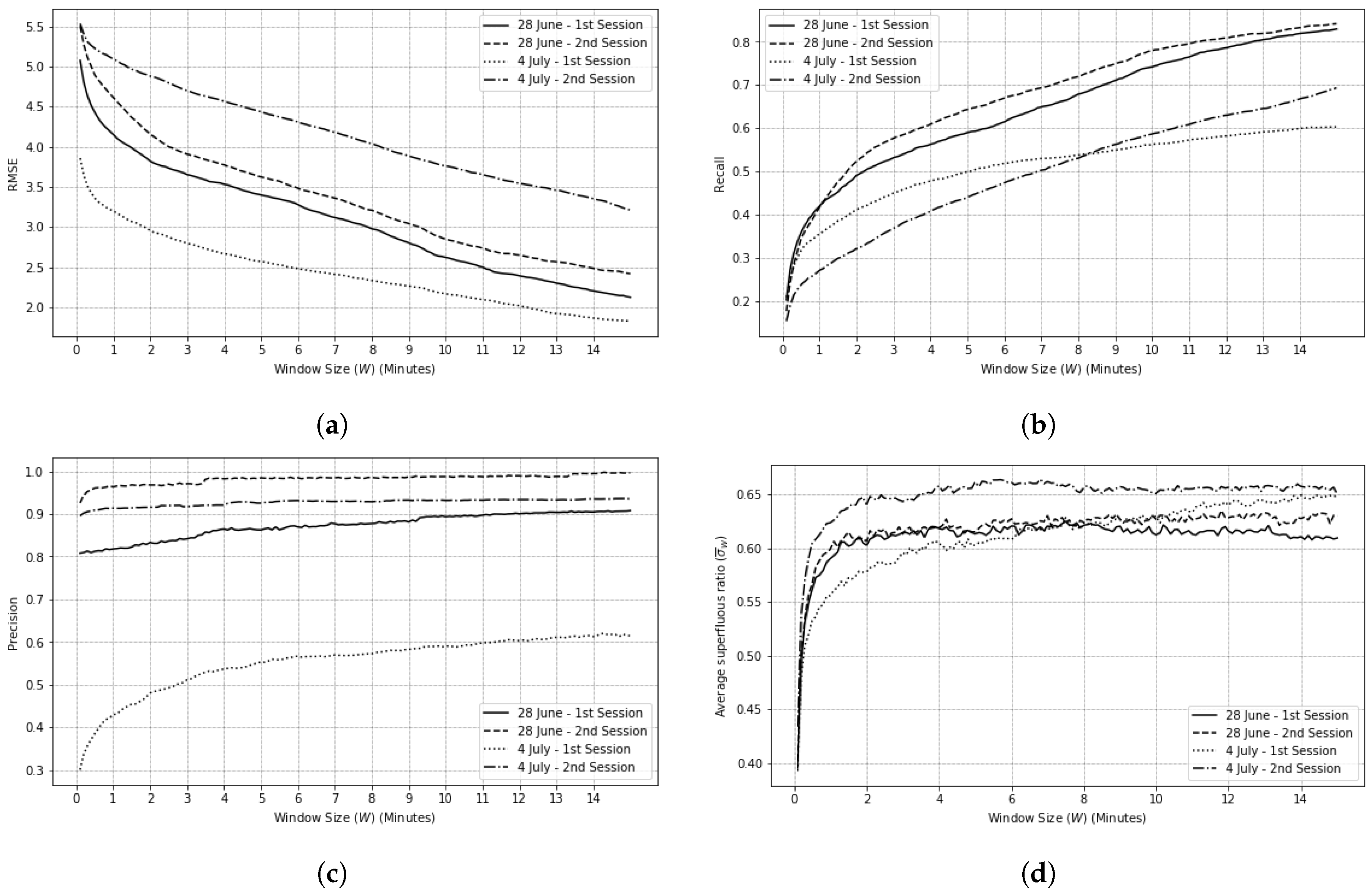 Sensors 20 07137 g009