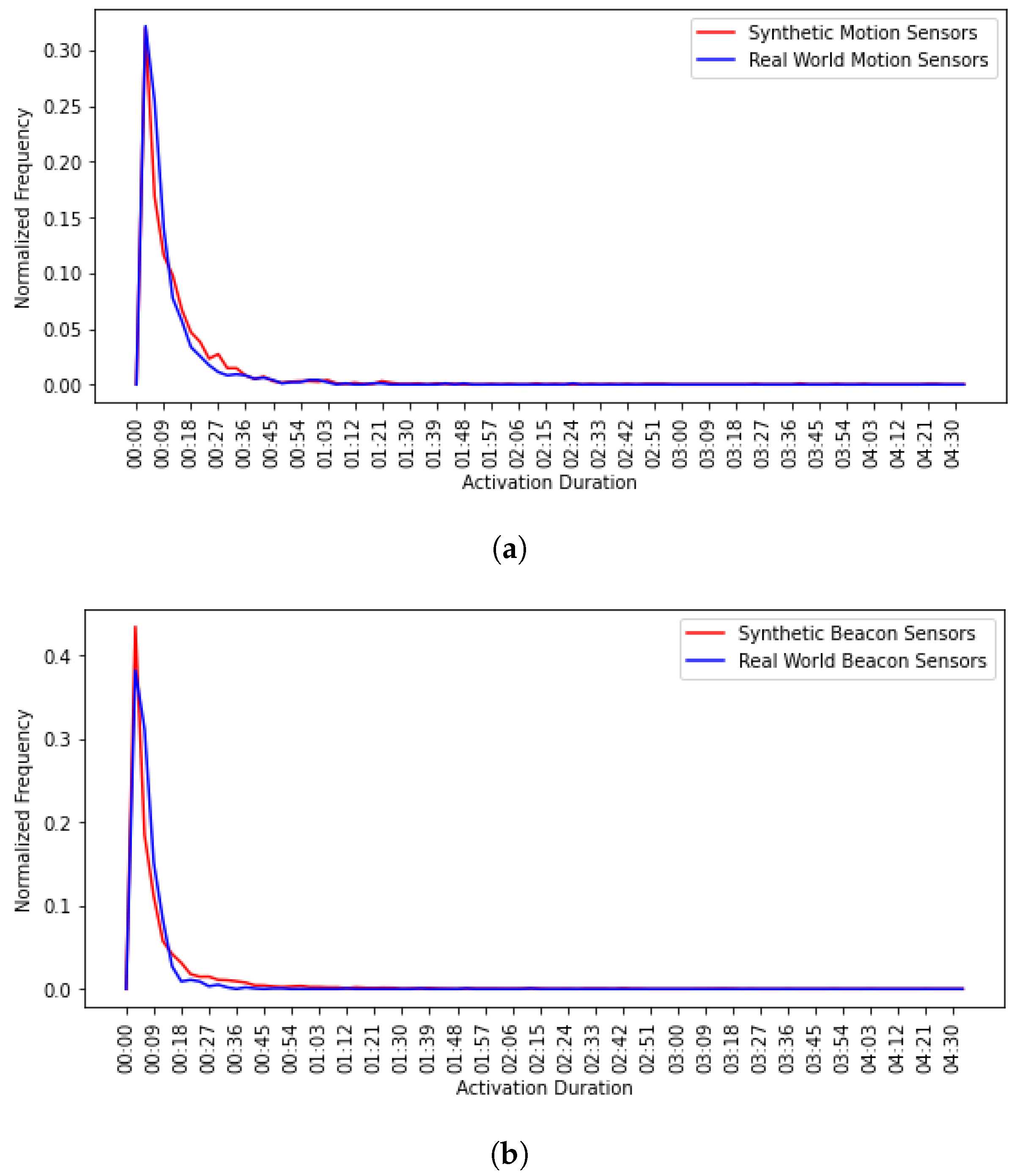 Sensors 20 07137 g010