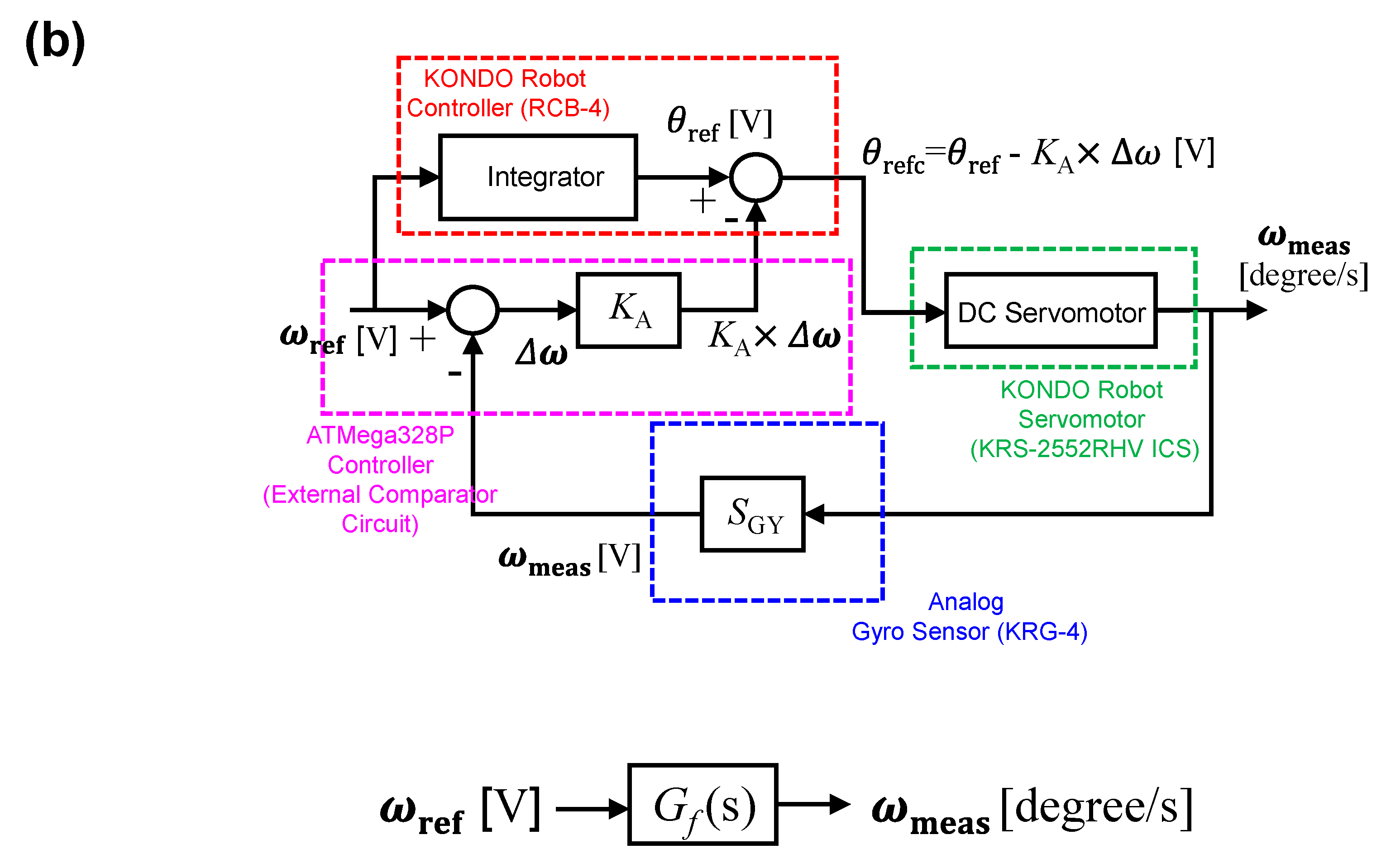 Sensors 20 07139 g004b