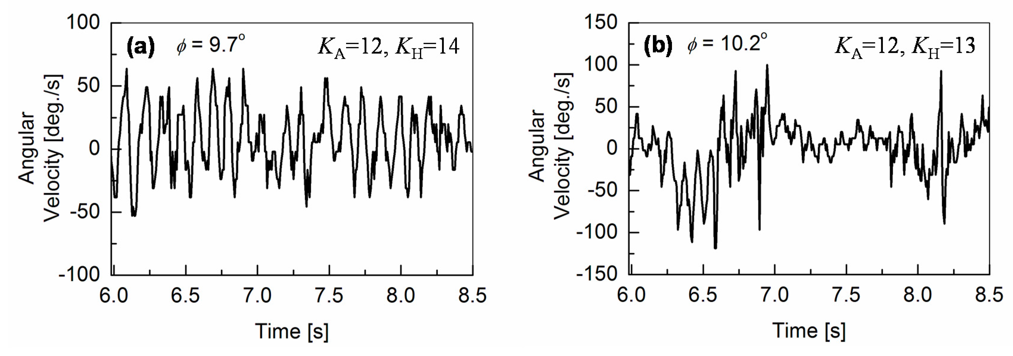 Sensors 20 07139 g007