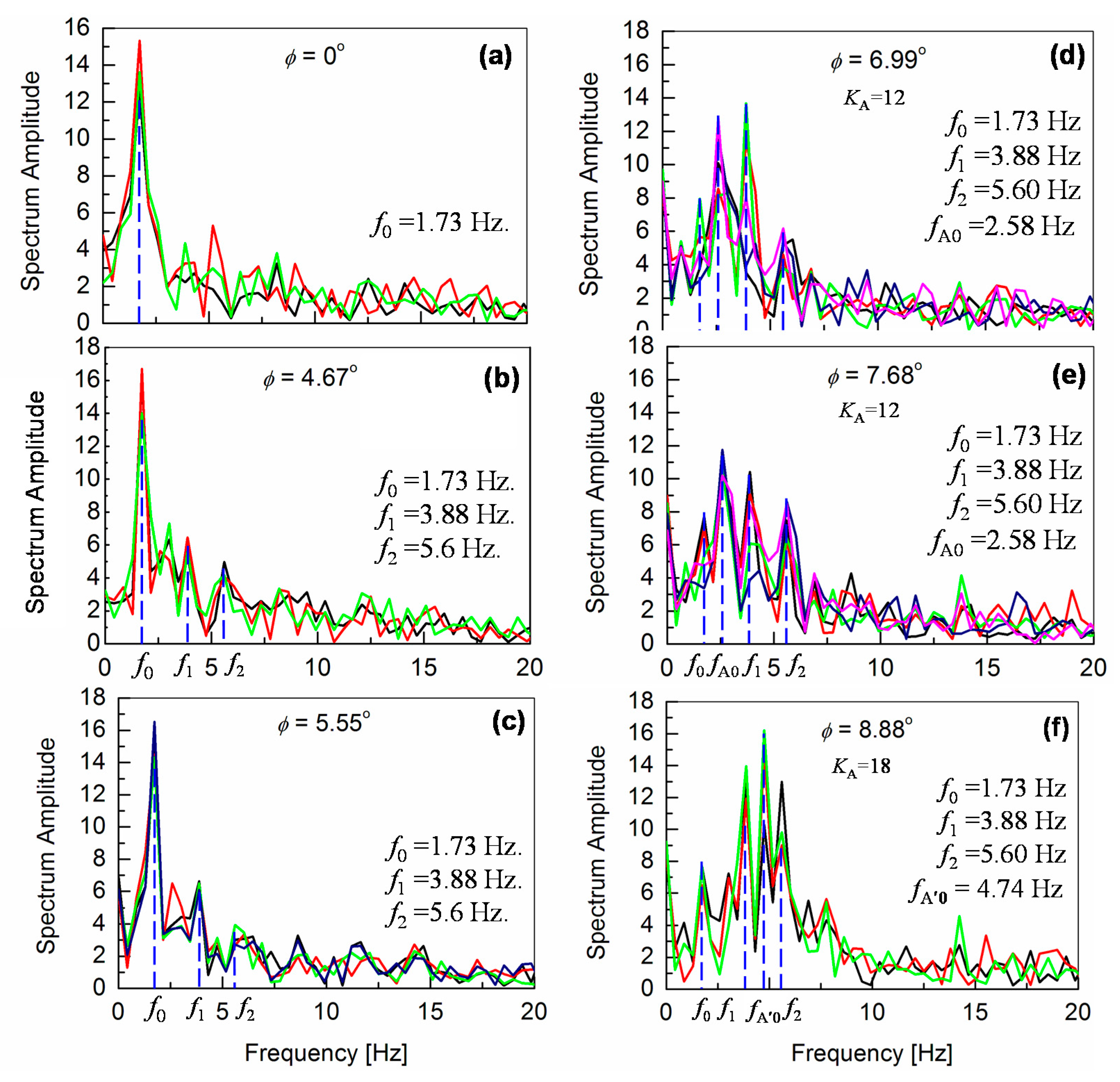 Sensors 20 07139 g008
