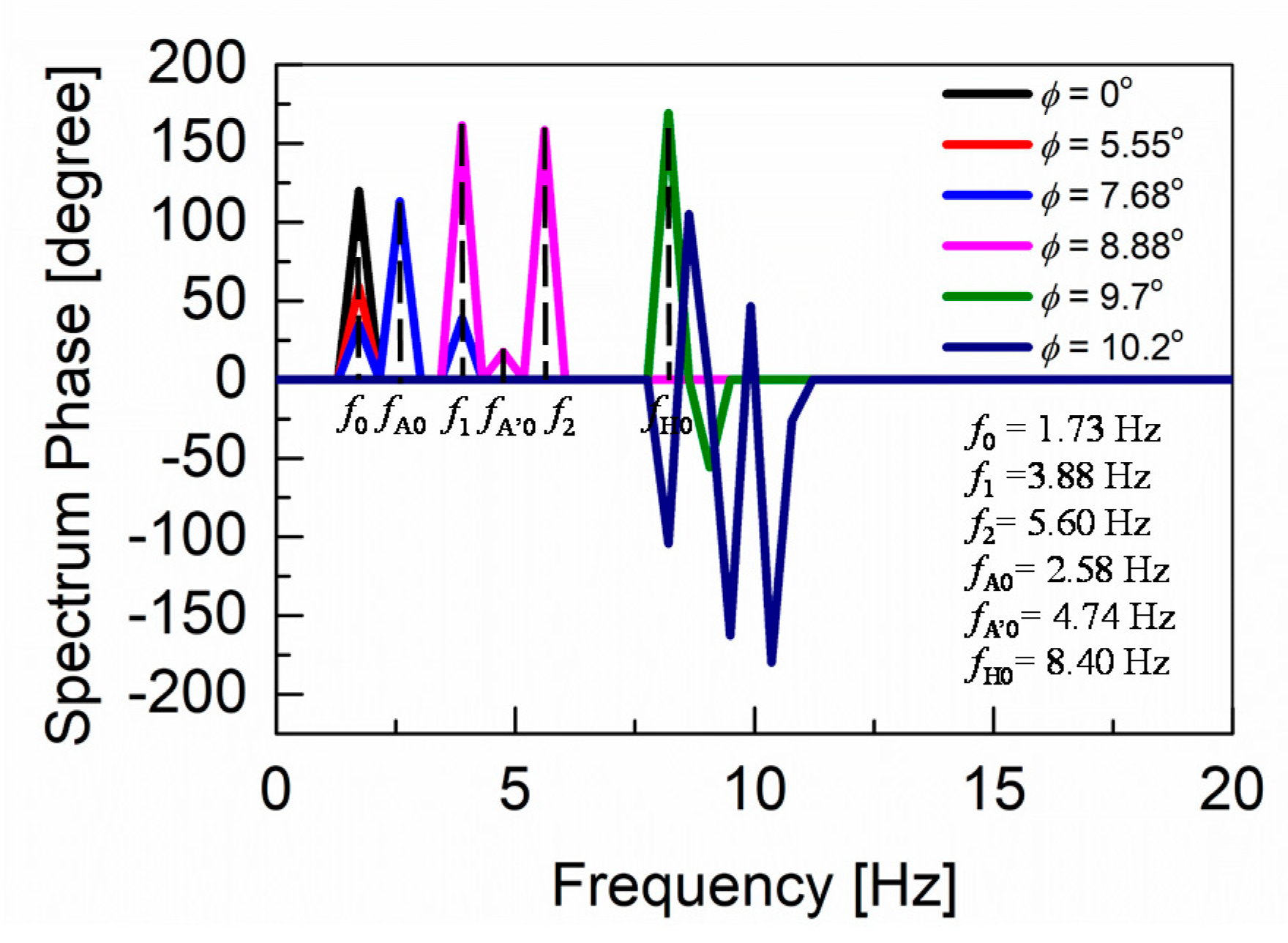 Sensors 20 07139 g010