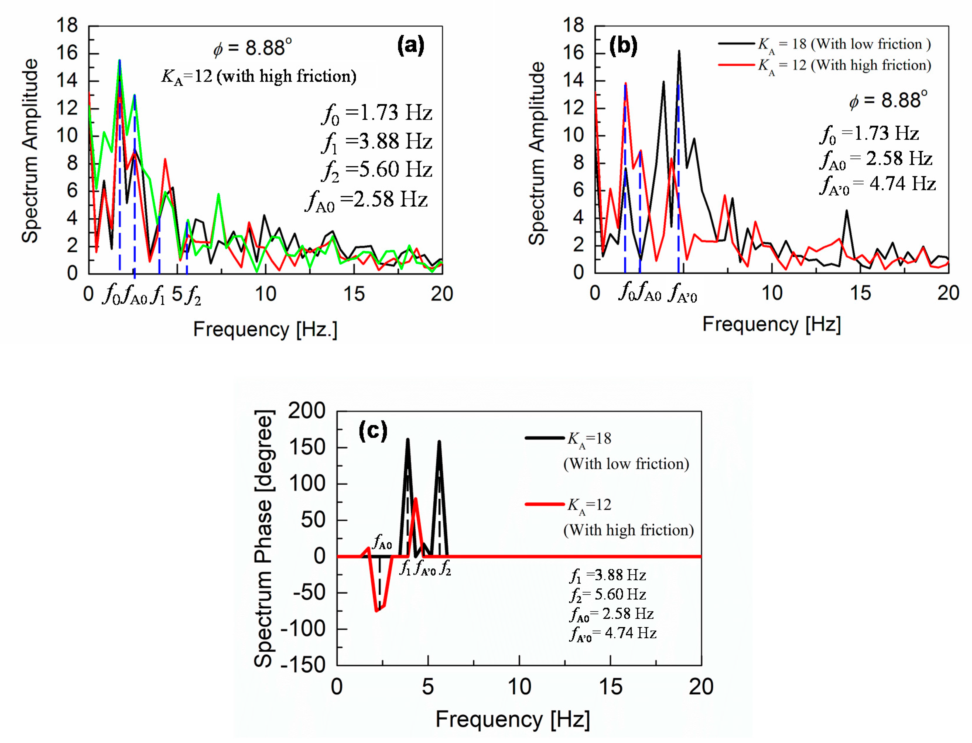 Sensors 20 07139 g013