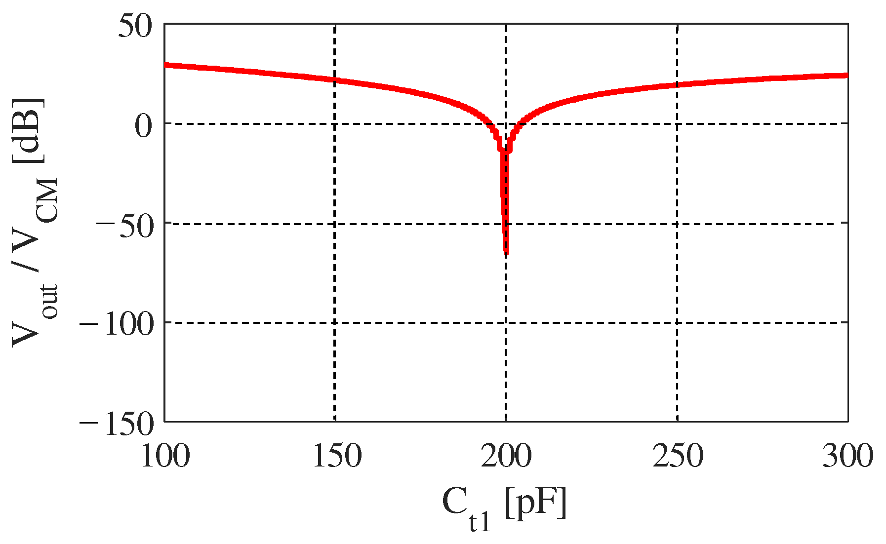 Sensors 20 07140 g007