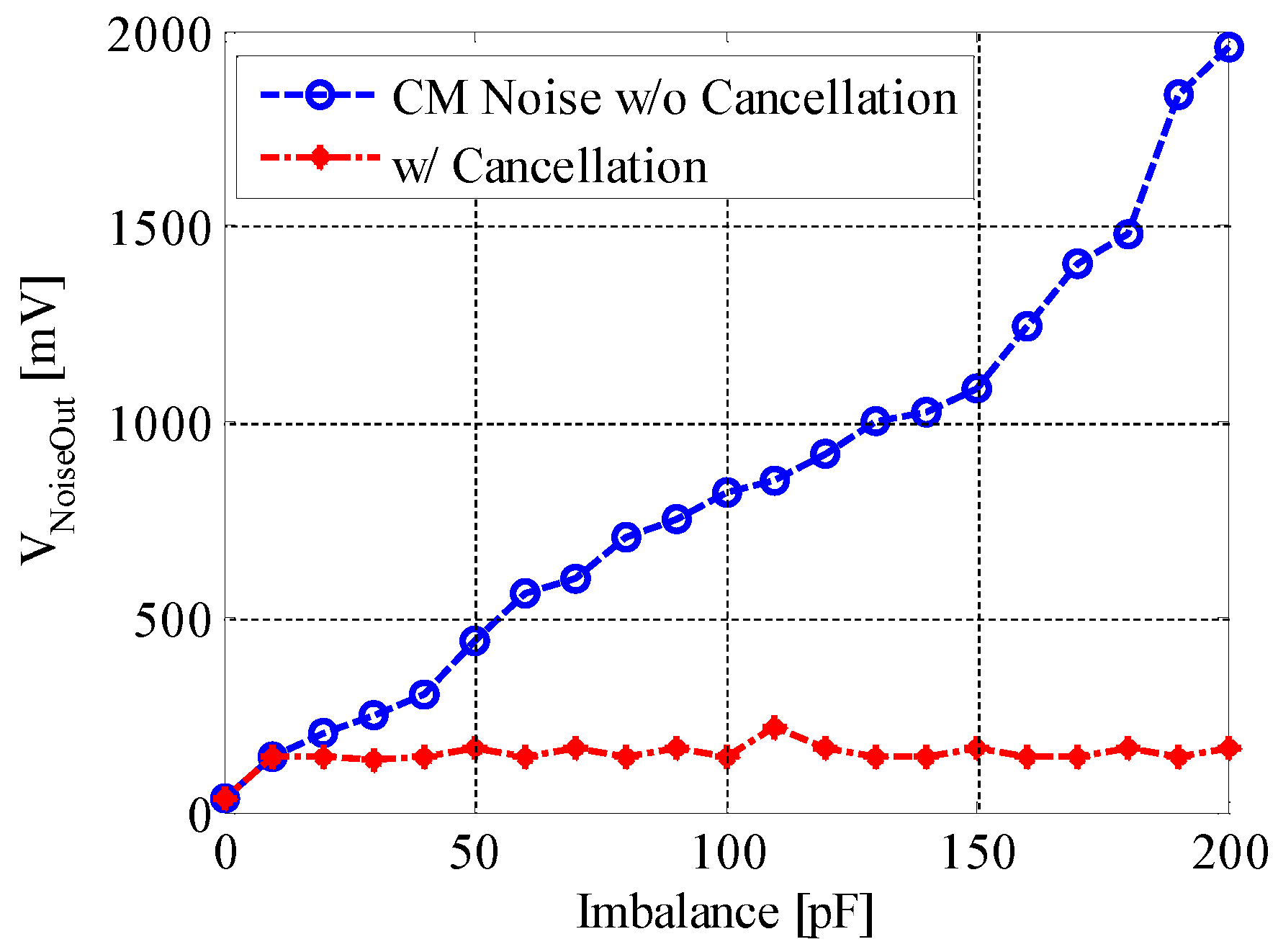 Sensors 20 07140 g014