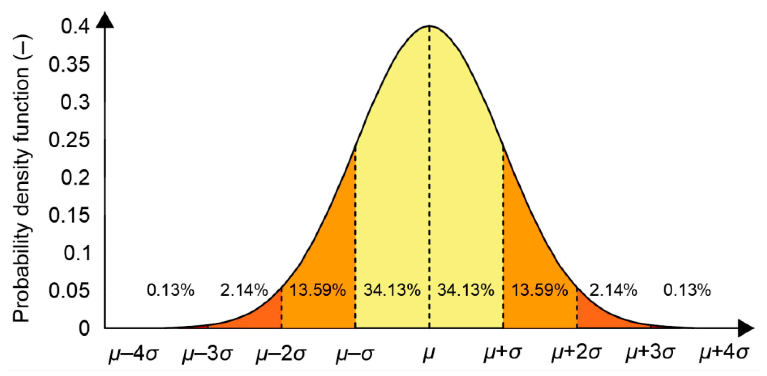Sensors 20 07144 g003