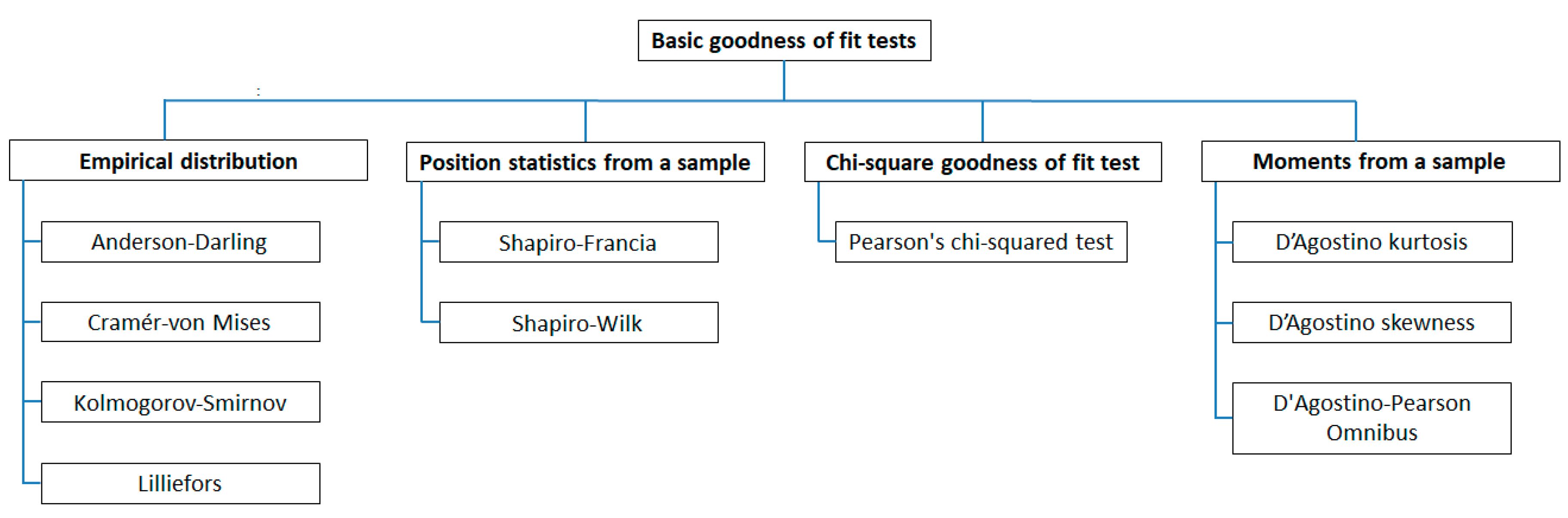 Sensors 20 07144 g004