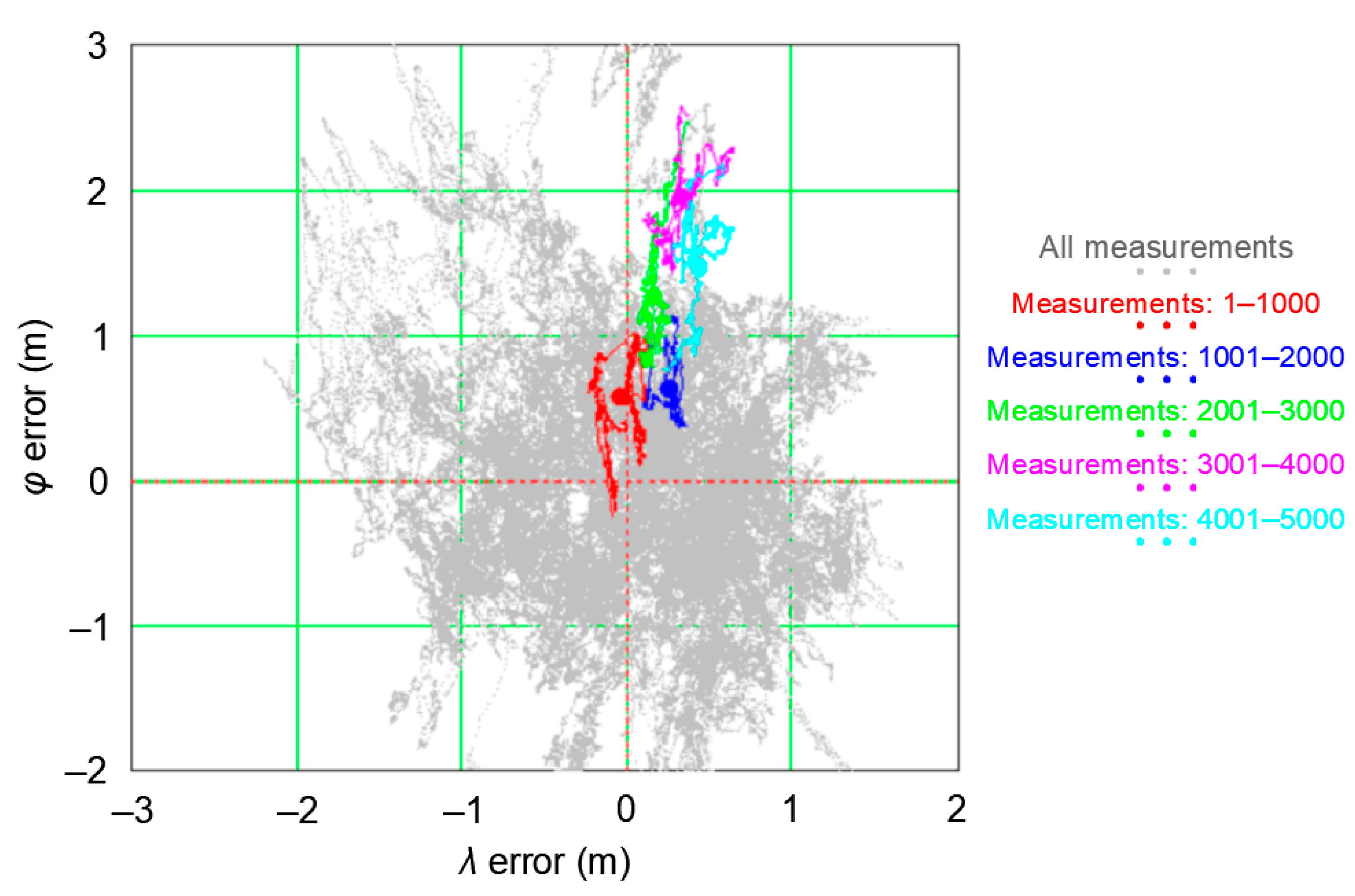 Sensors 20 07144 g007
