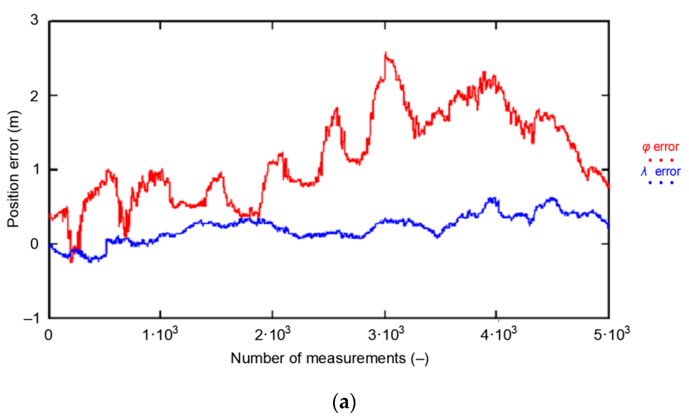 Sensors 20 07144 g010a