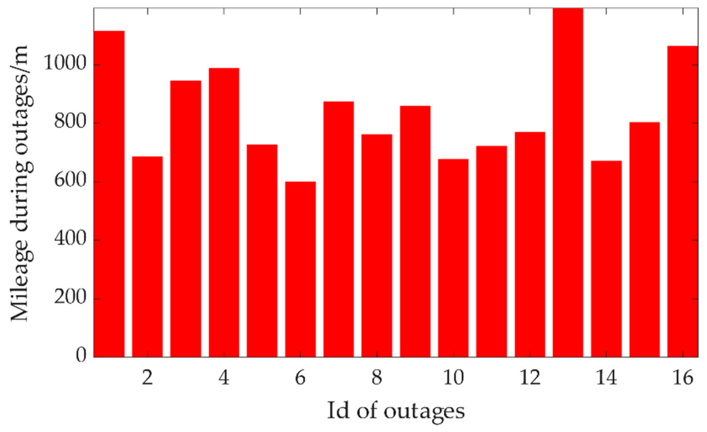 Sensors 20 07145 g006 Sensors 20 07145 g006