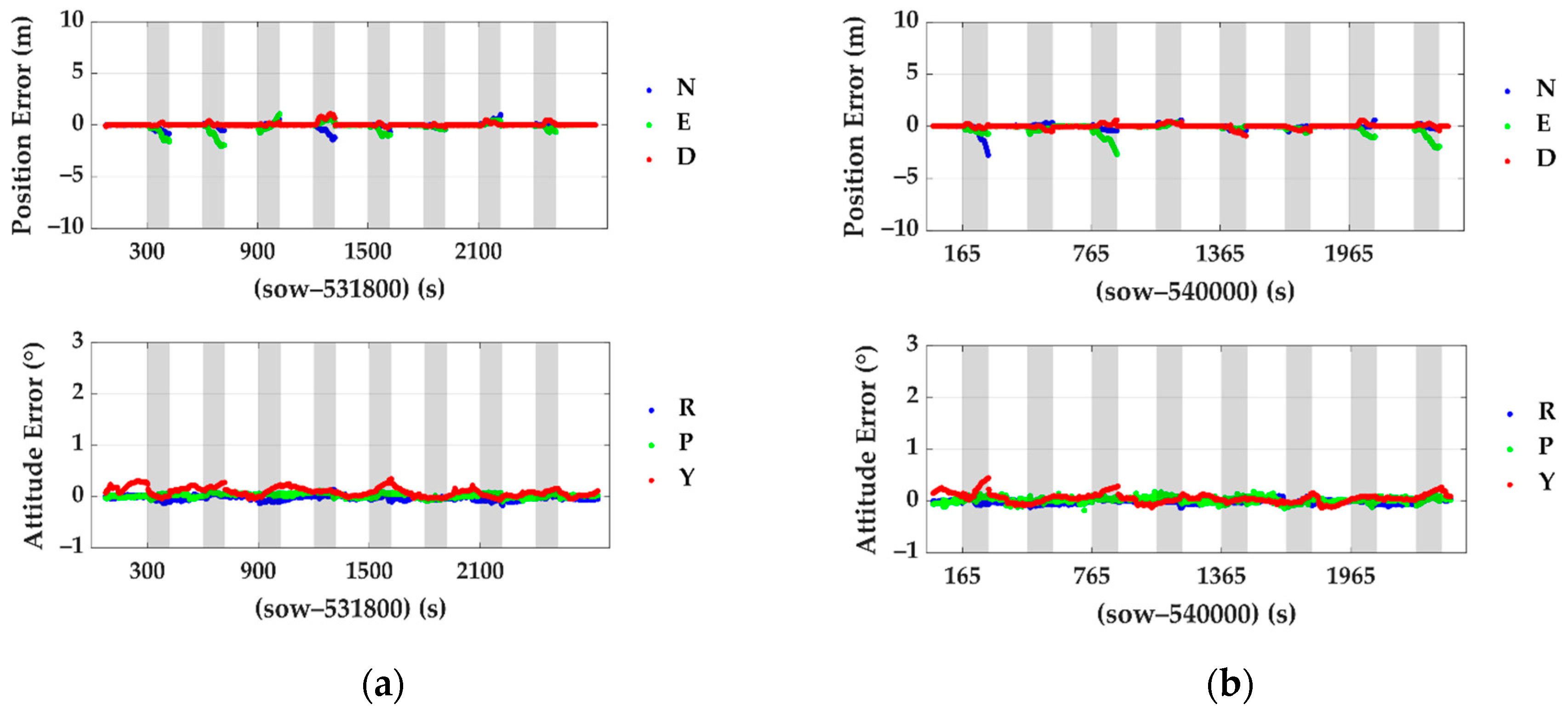 Sensors 20 07145 g007 Sensors 20 07145 g007