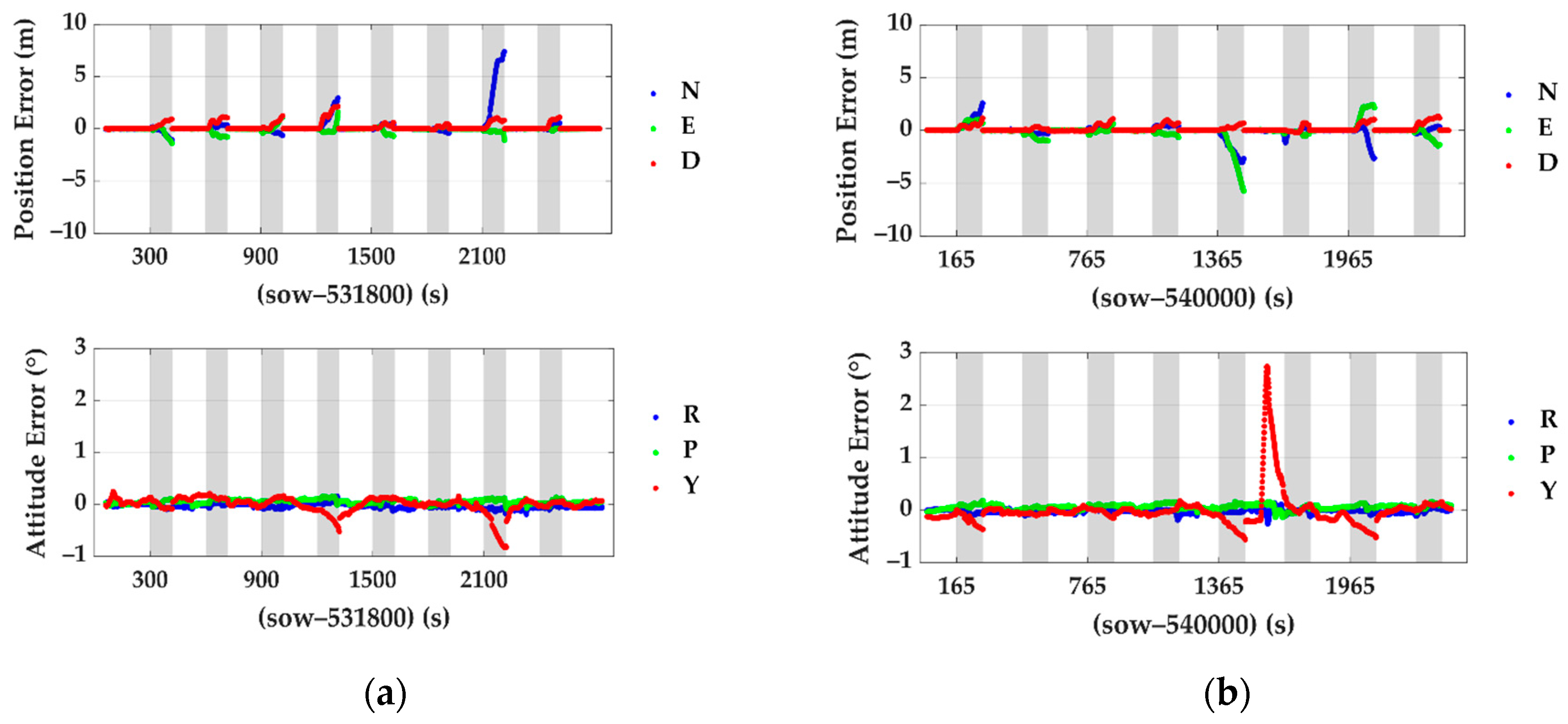 Sensors 20 07145 g008 Sensors 20 07145 g008