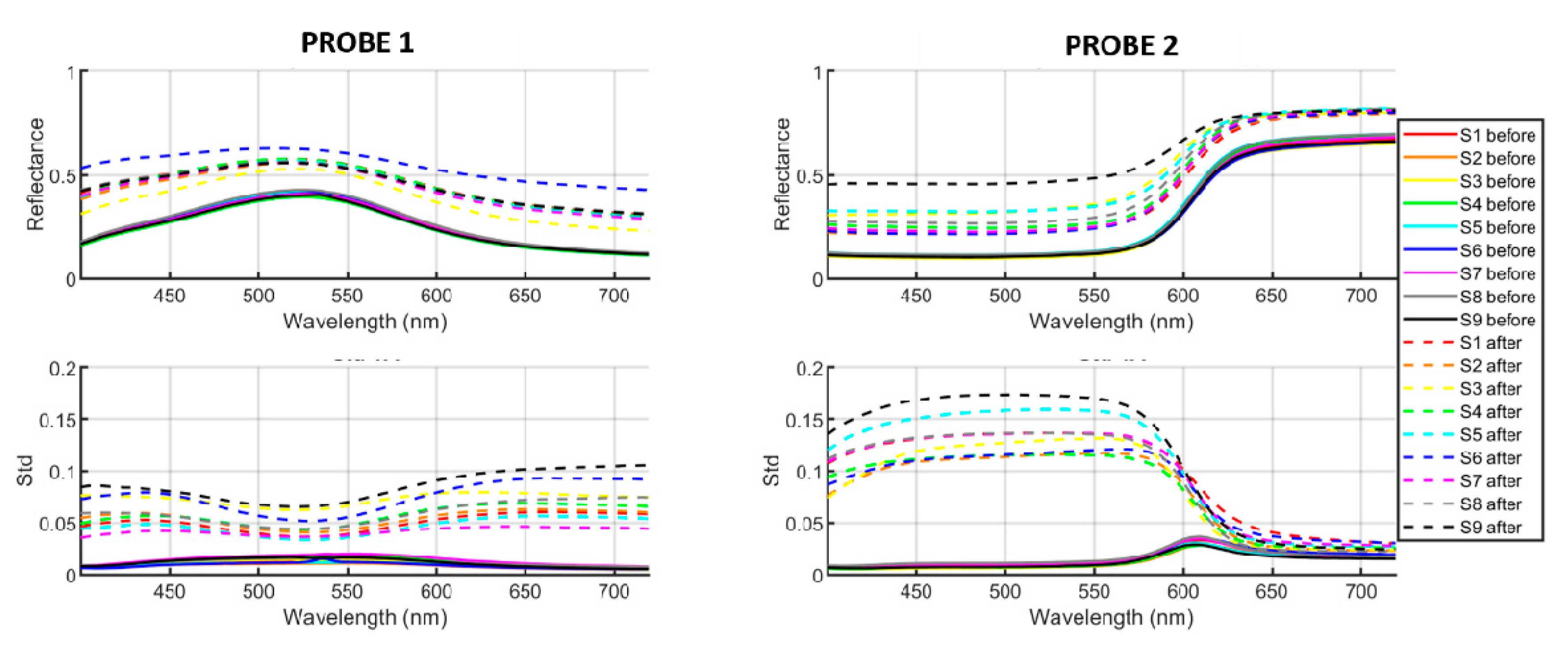 Sensors 20 07147 g005