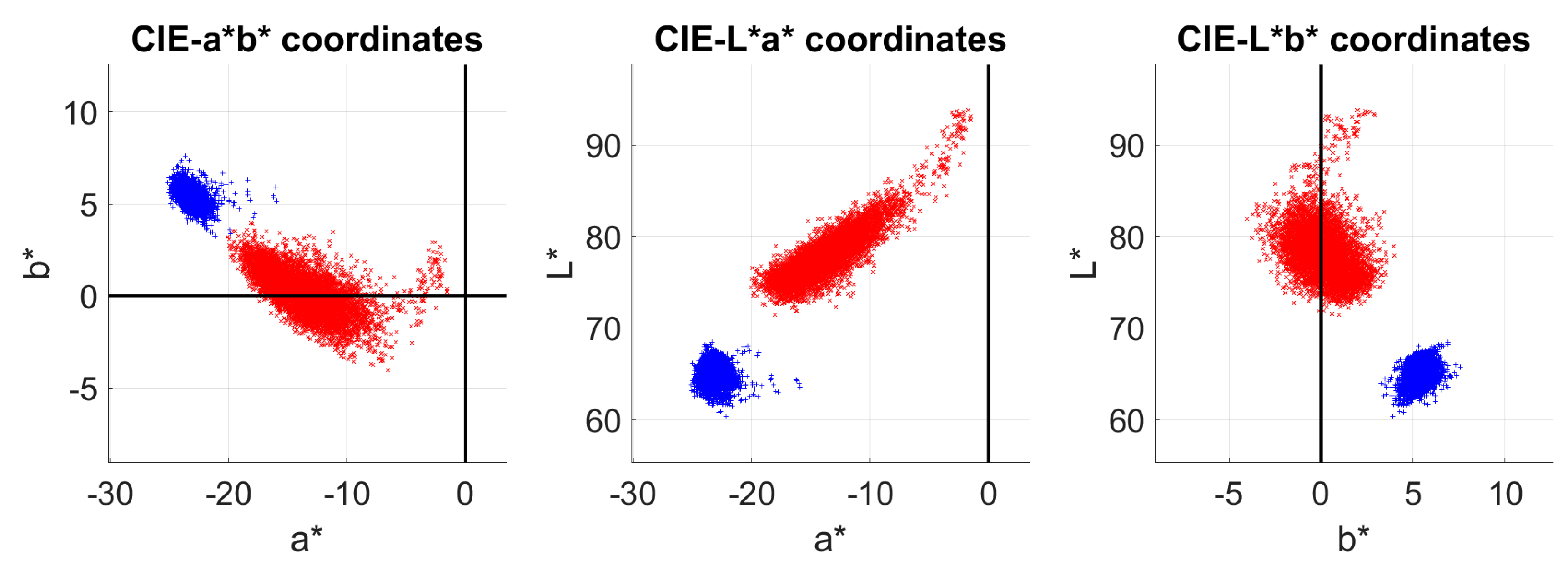 Sensors 20 07147 g006
