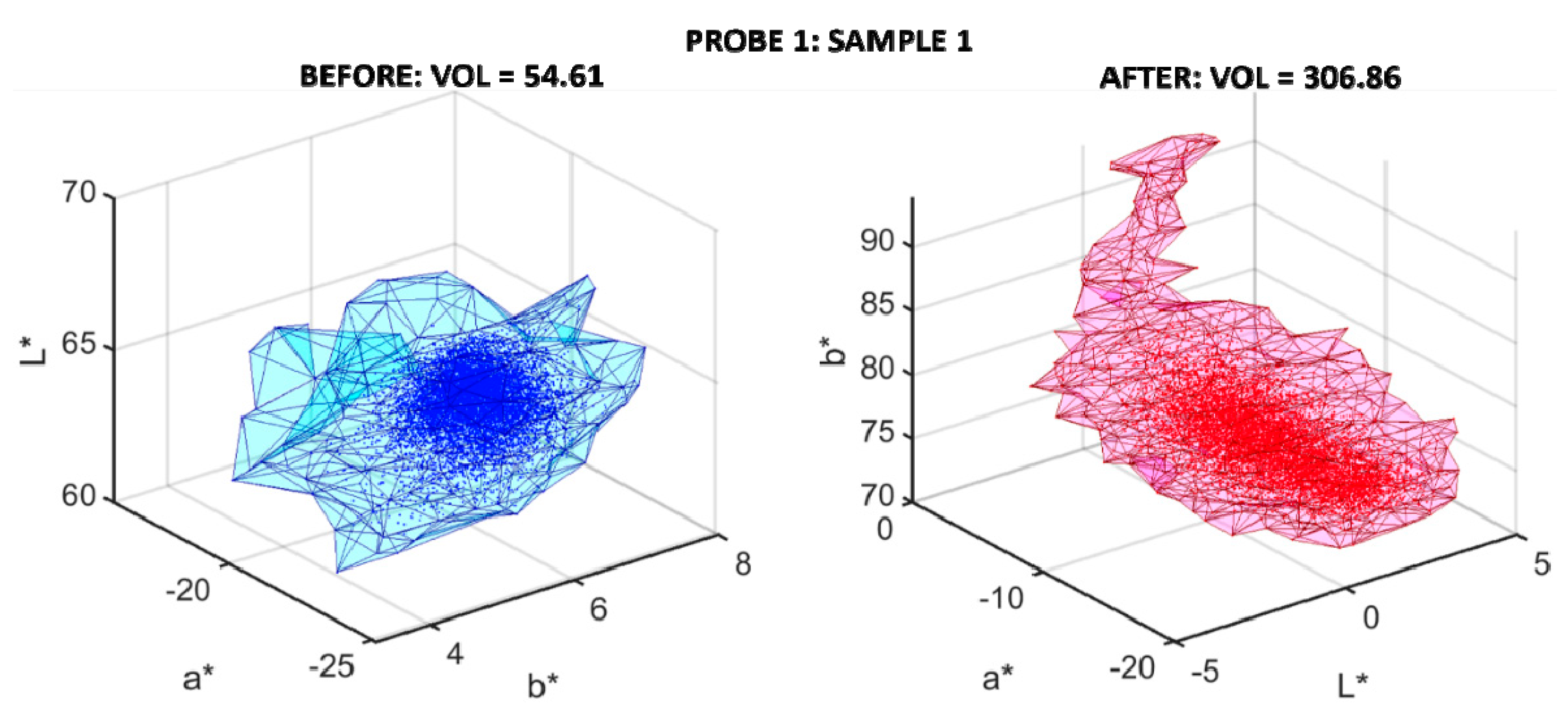 Sensors 20 07147 g007