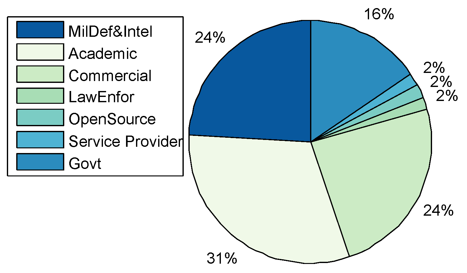 Sensors 20 07148 g004 Sensors 20 07148 g004