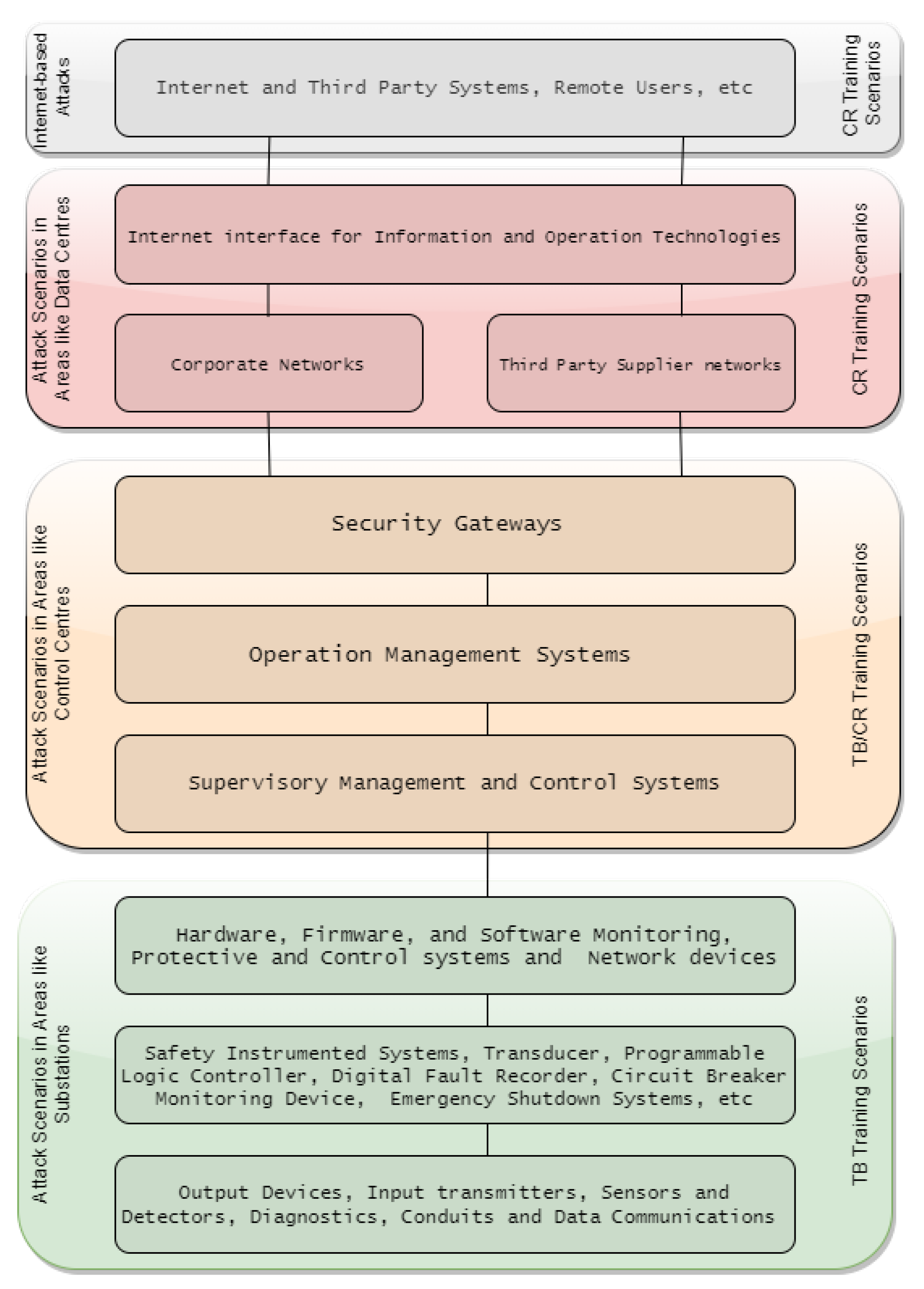 Sensors 20 07148 g014 Sensors 20 07148 g014