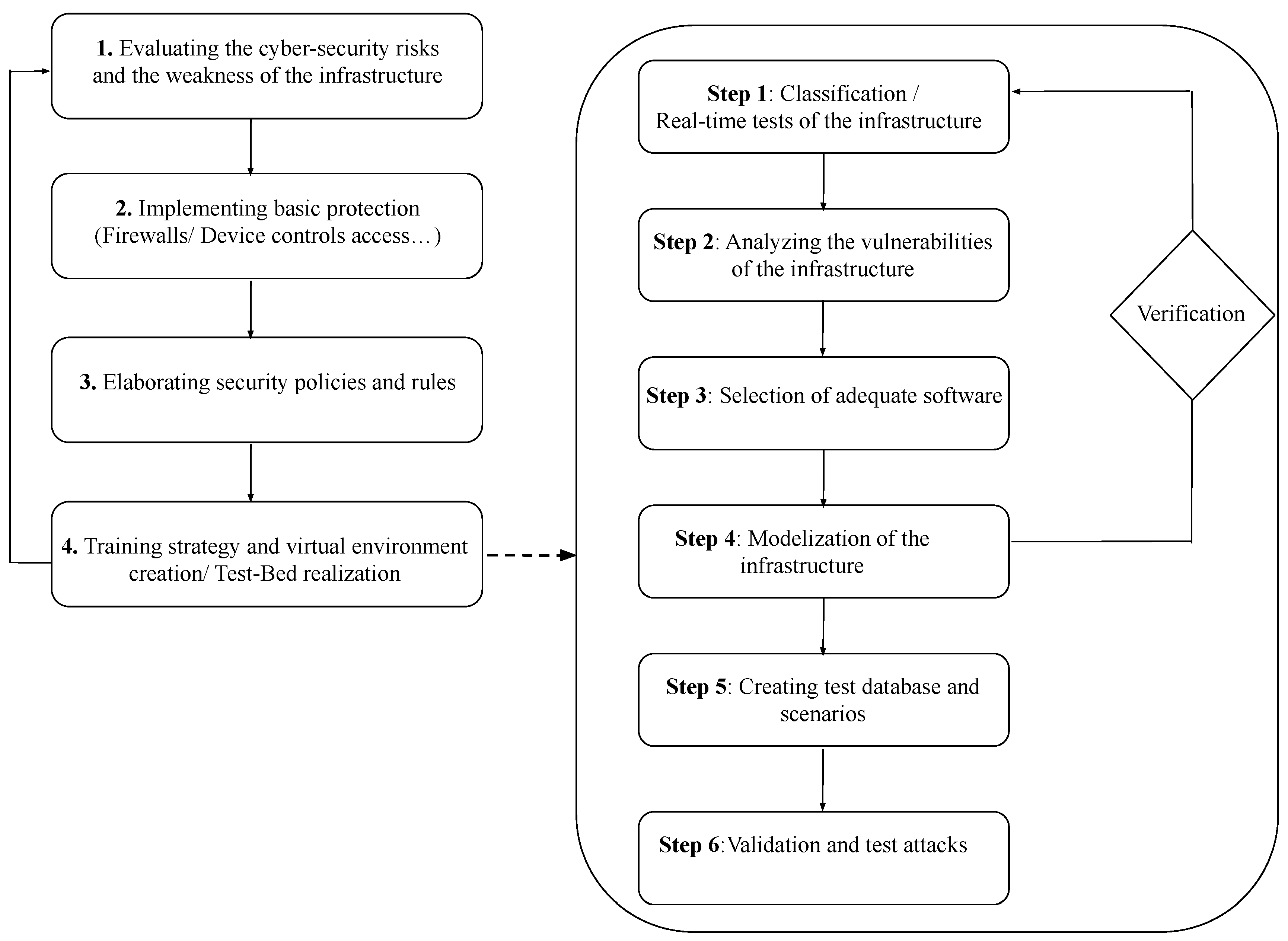 Sensors 20 07148 g016 Sensors 20 07148 g016