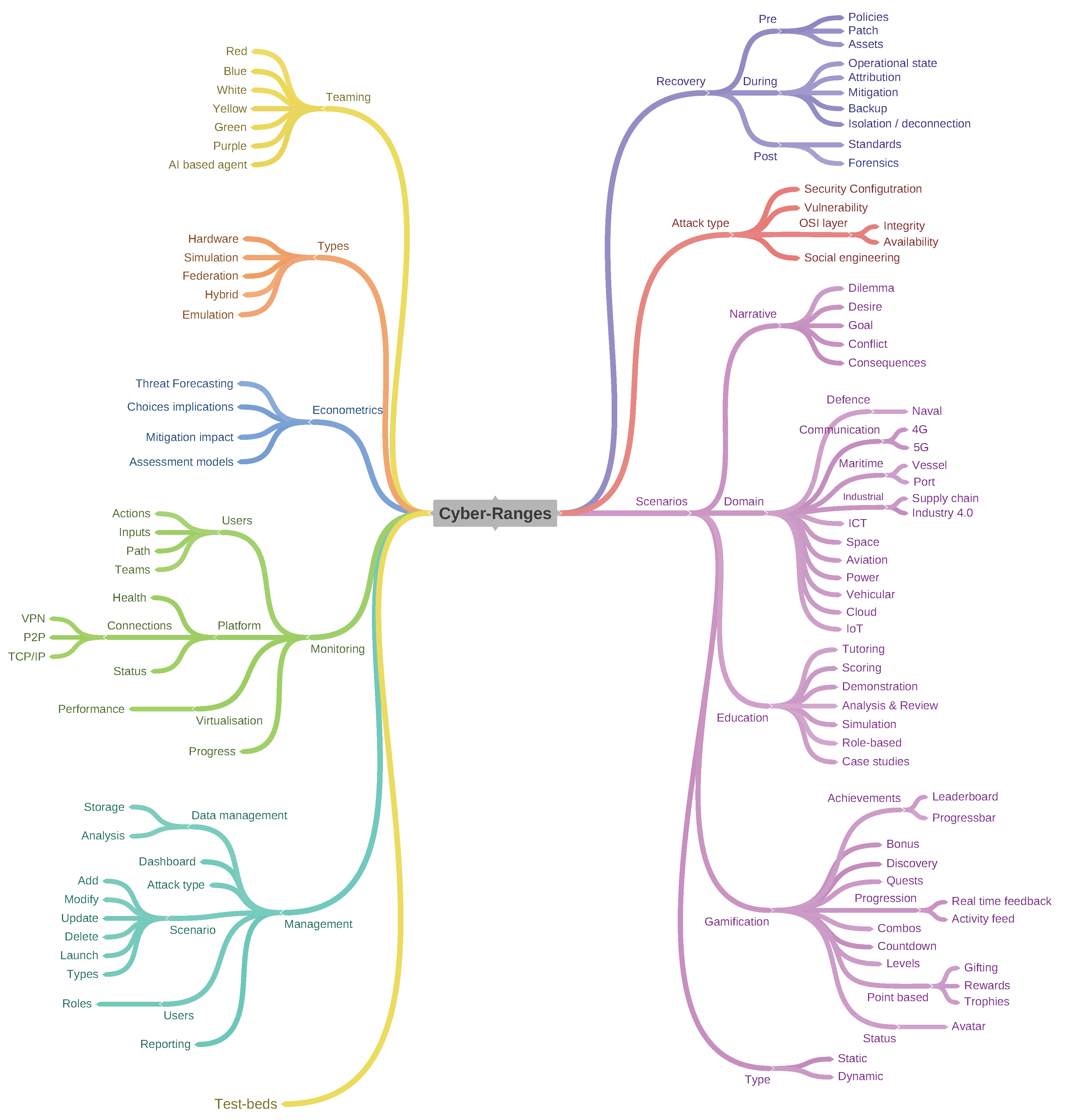 Sensors 20 07148 g017 Sensors 20 07148 g017