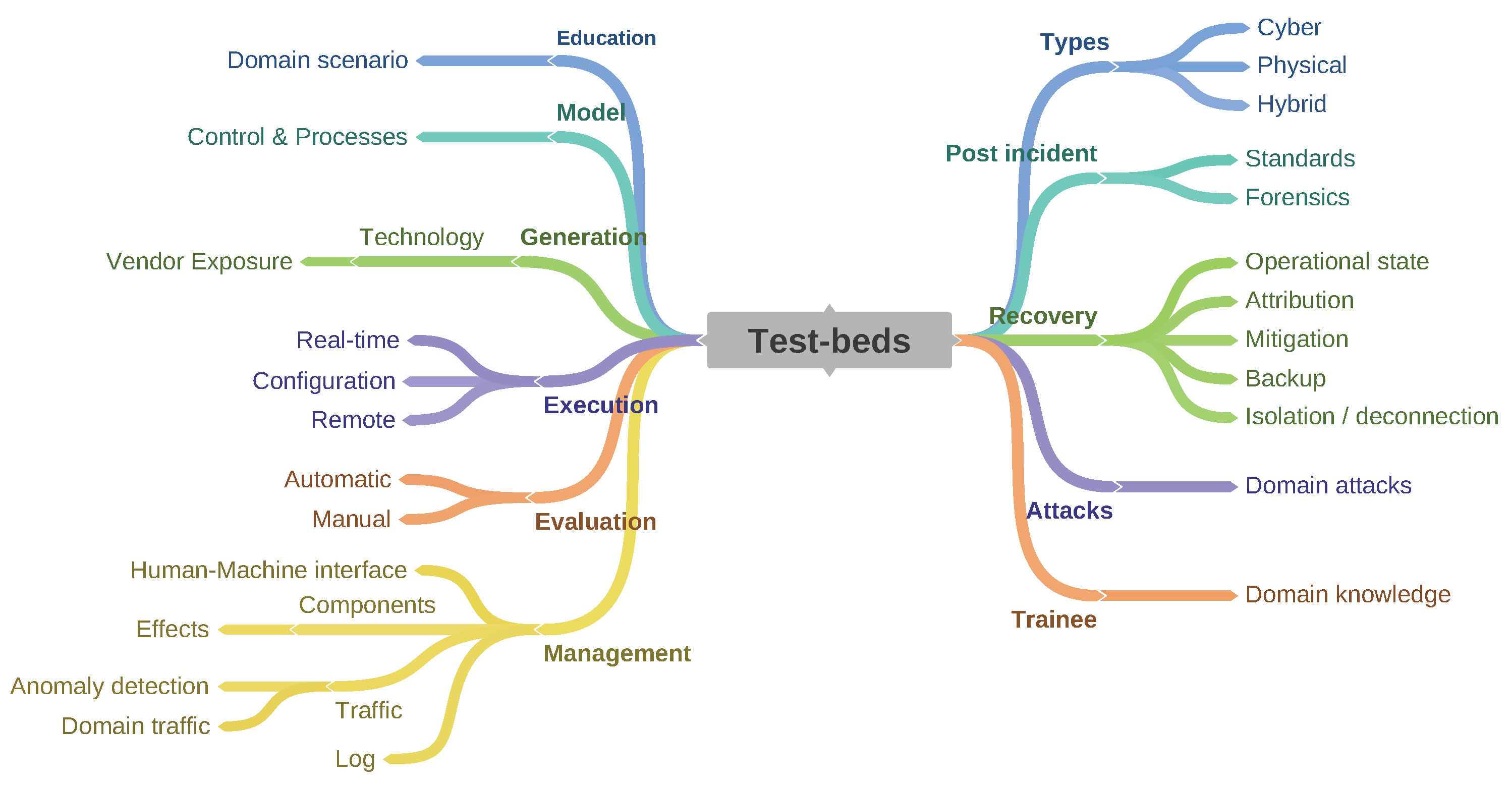 Sensors 20 07148 g018 Sensors 20 07148 g018