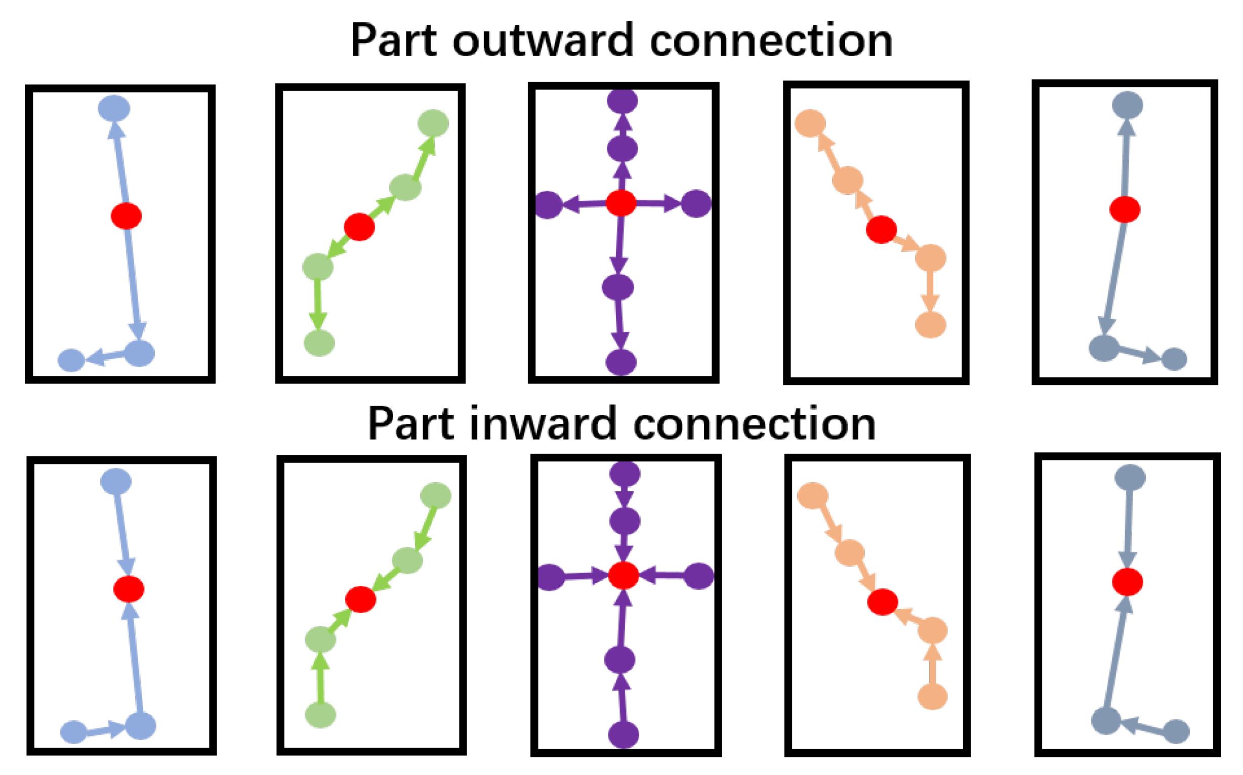 Sensors 20 07149 g005