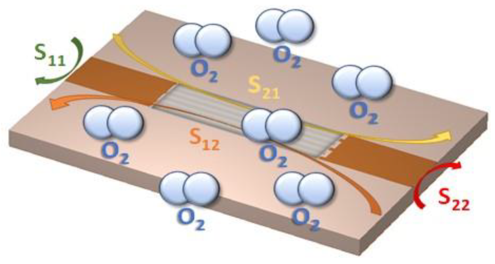 Sensors 20 07150 g002 Sensors 20 07150 g002