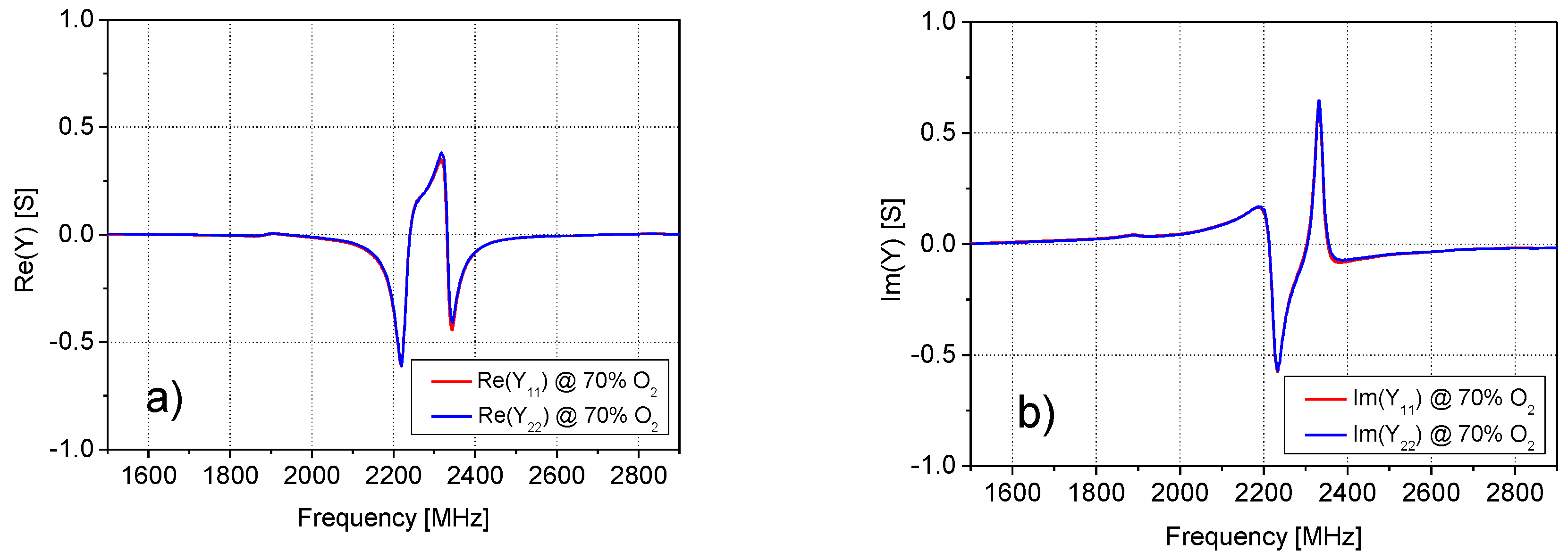 Sensors 20 07150 g006 Sensors 20 07150 g006