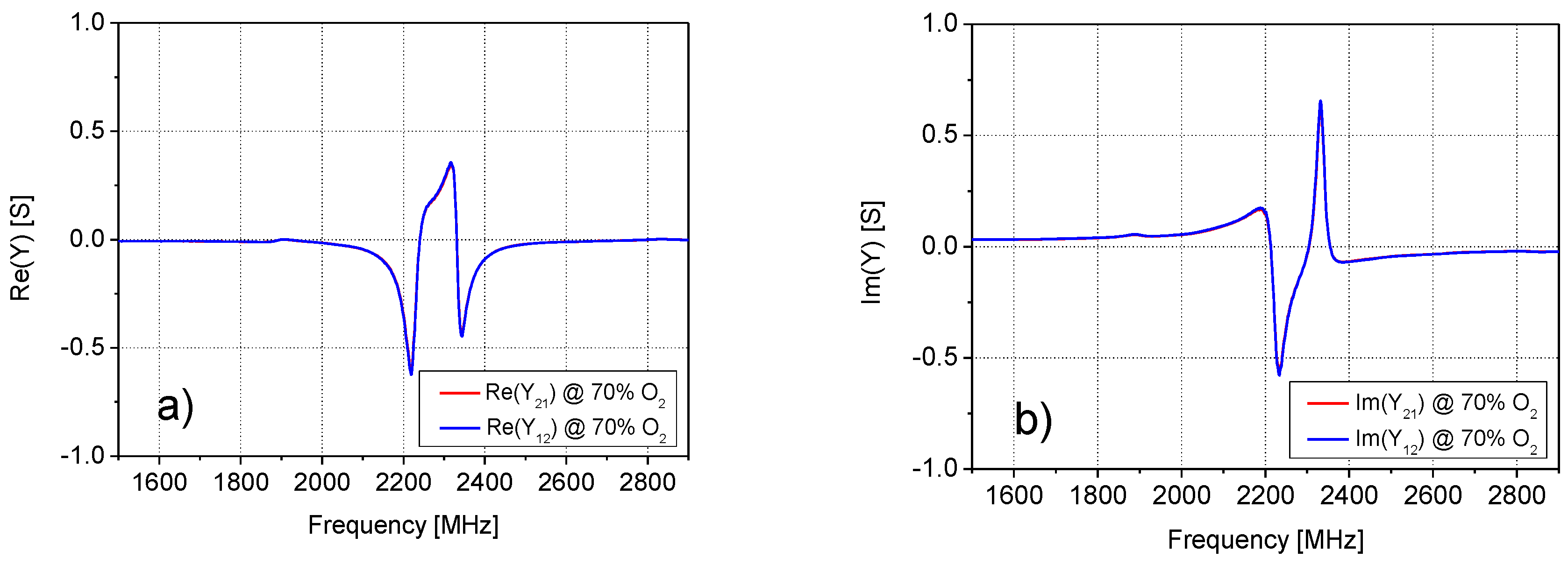 Sensors 20 07150 g007 Sensors 20 07150 g007