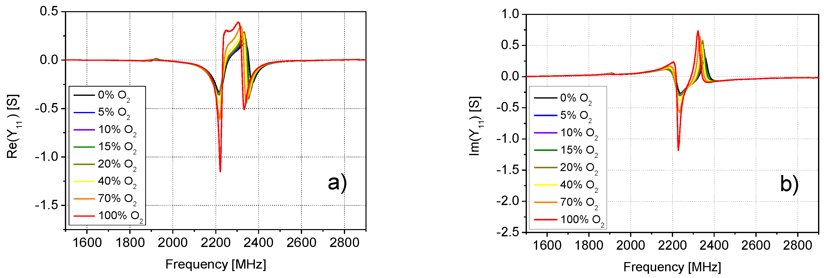 Sensors 20 07150 g008 Sensors 20 07150 g008