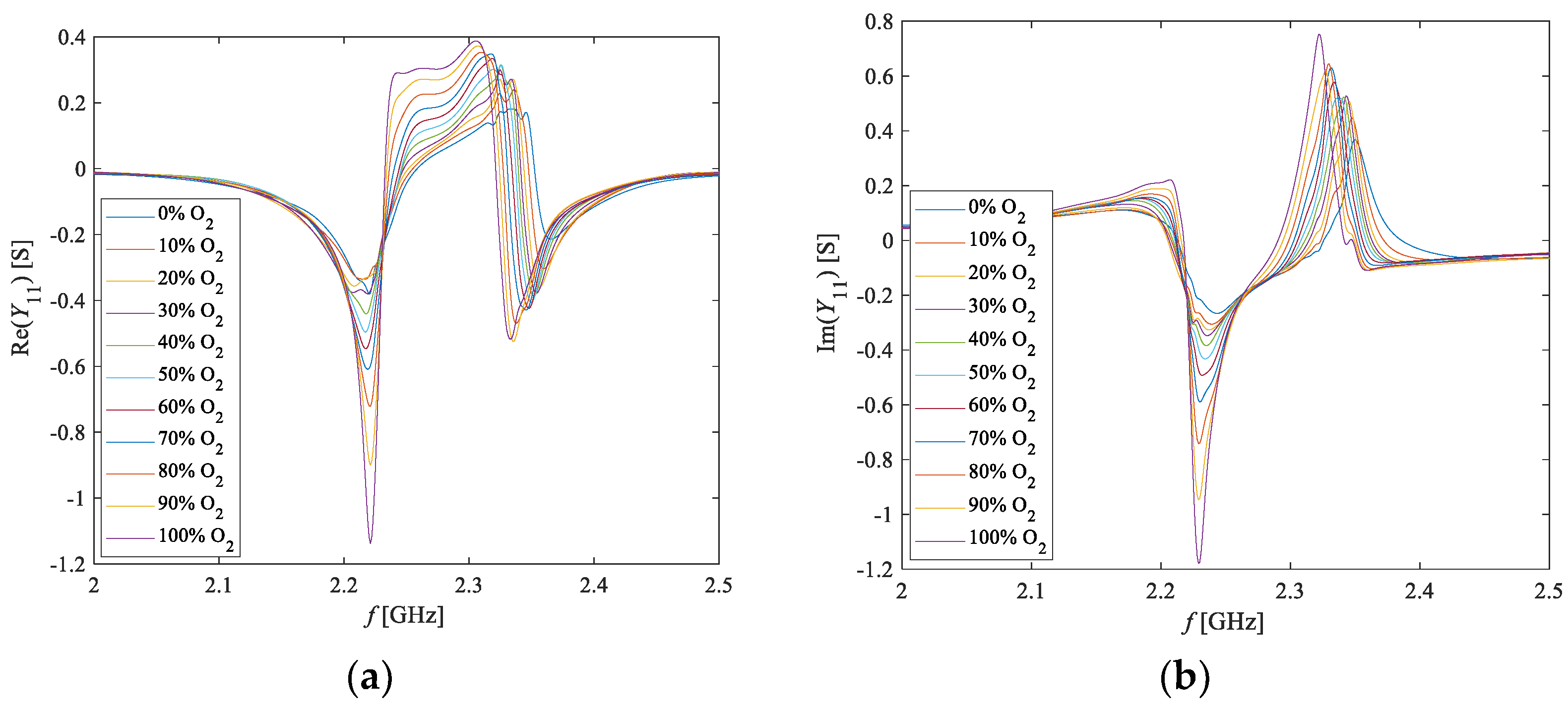 Sensors 20 07150 g013 Sensors 20 07150 g013