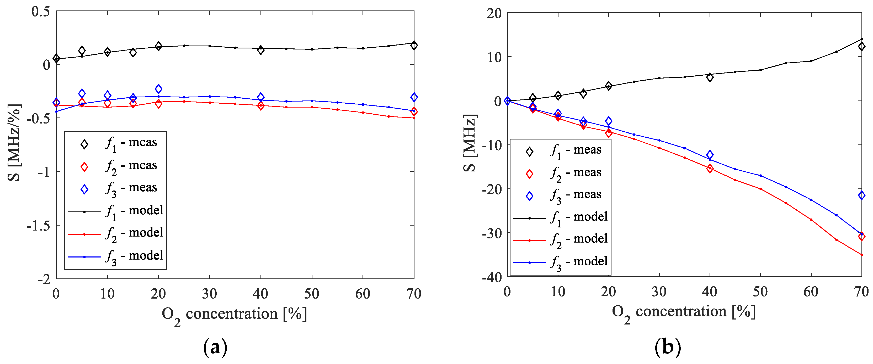 Sensors 20 07150 g015 Sensors 20 07150 g015