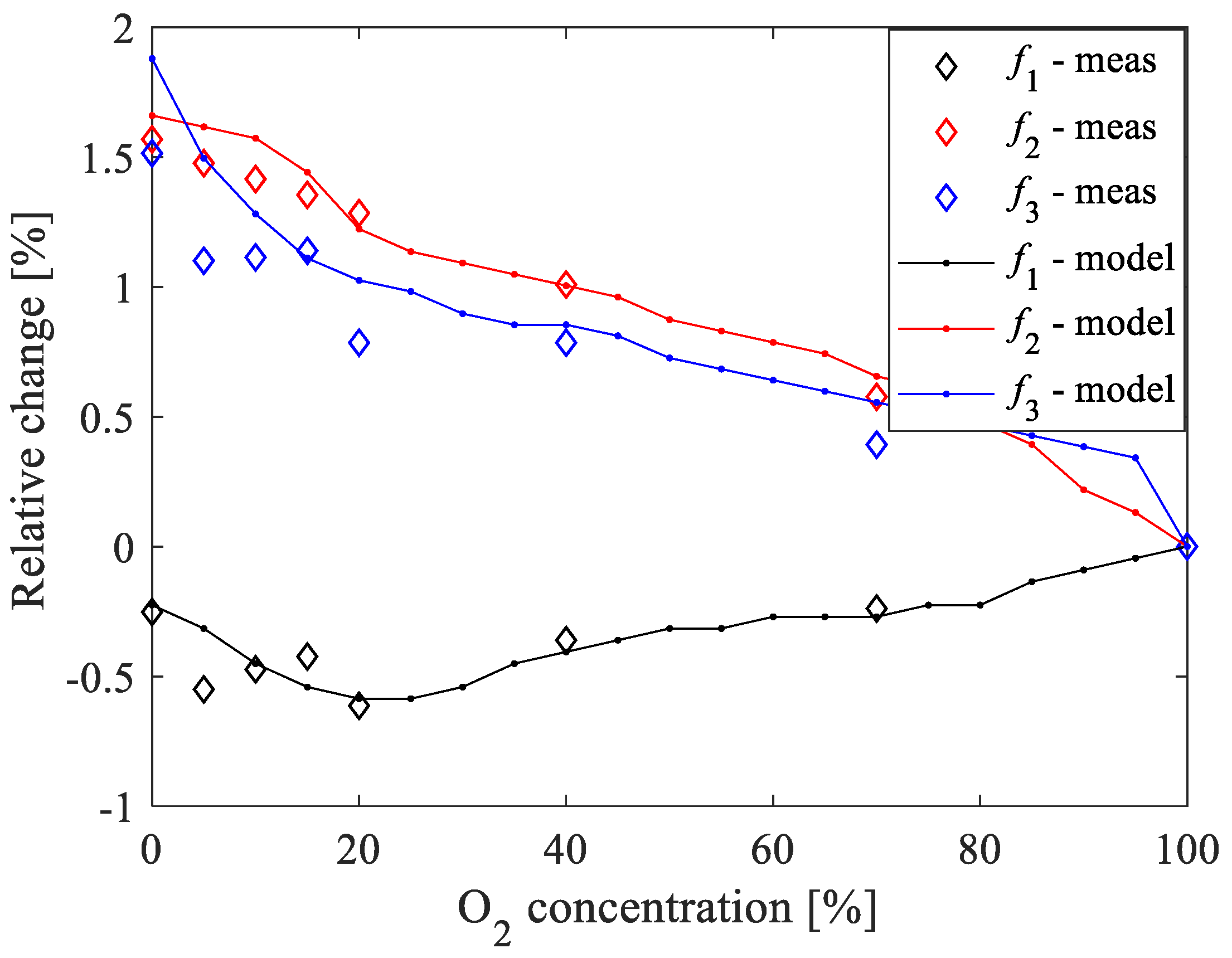 Sensors 20 07150 g016 Sensors 20 07150 g016