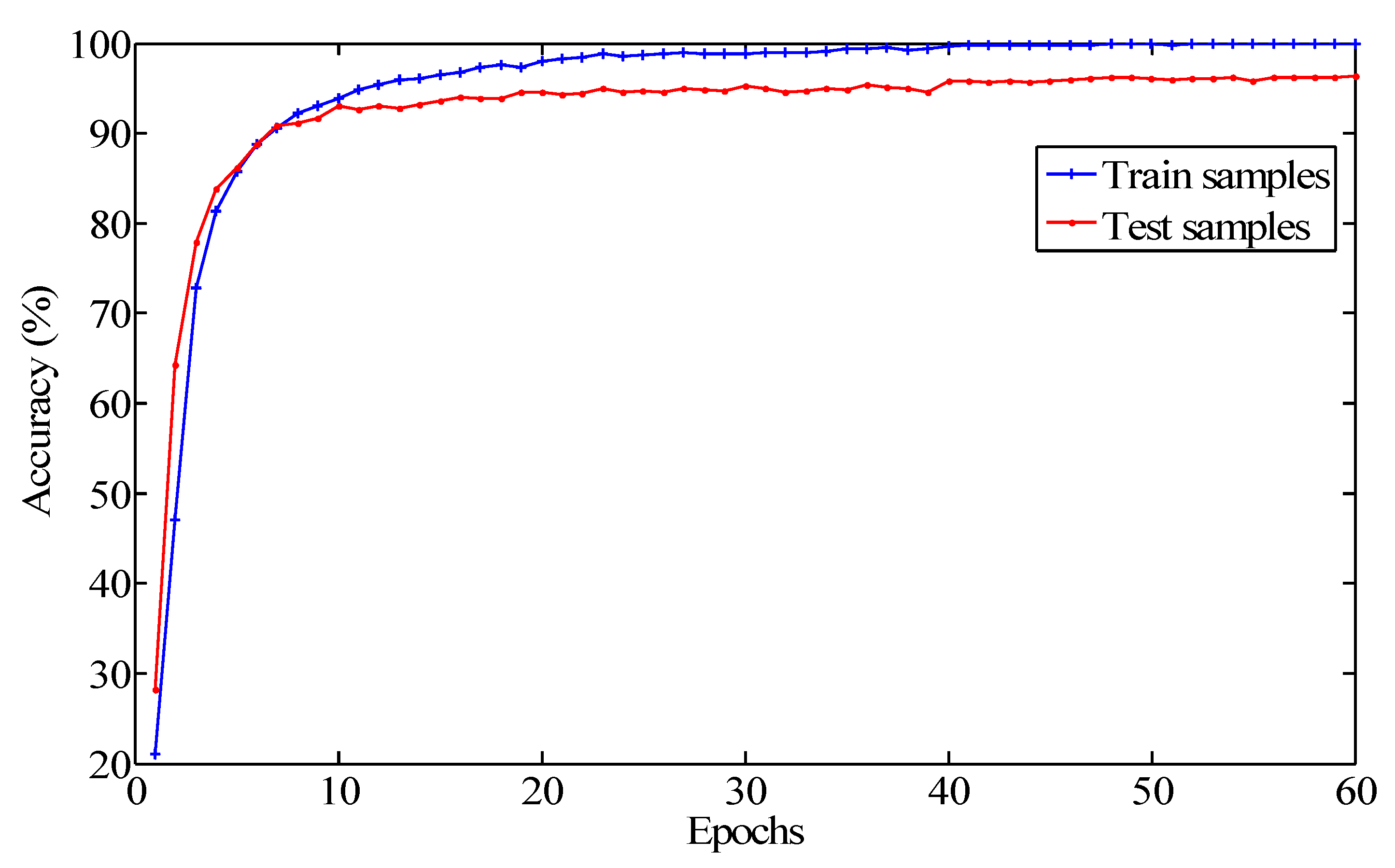Sensors 20 07152 g006