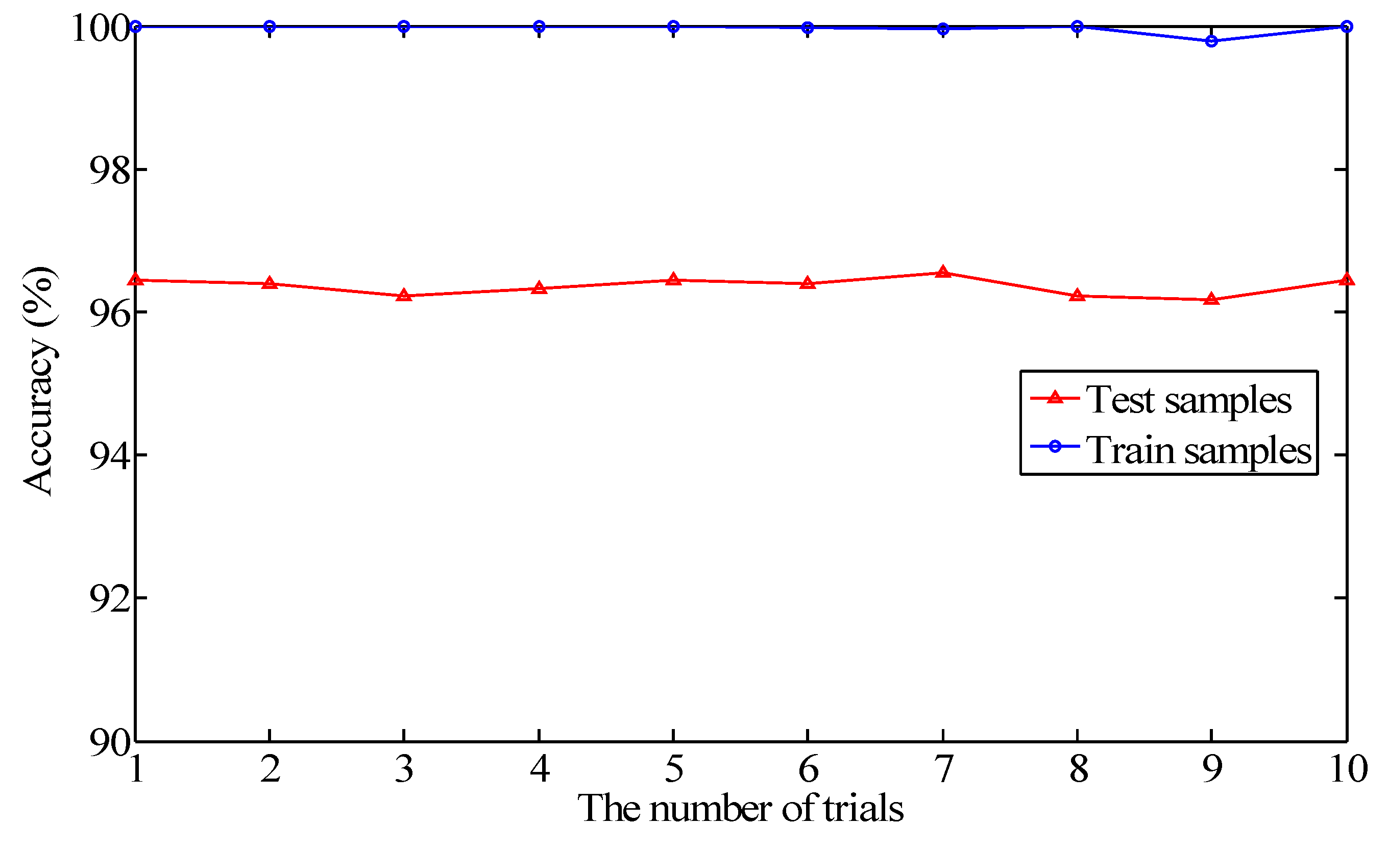 Sensors 20 07152 g008