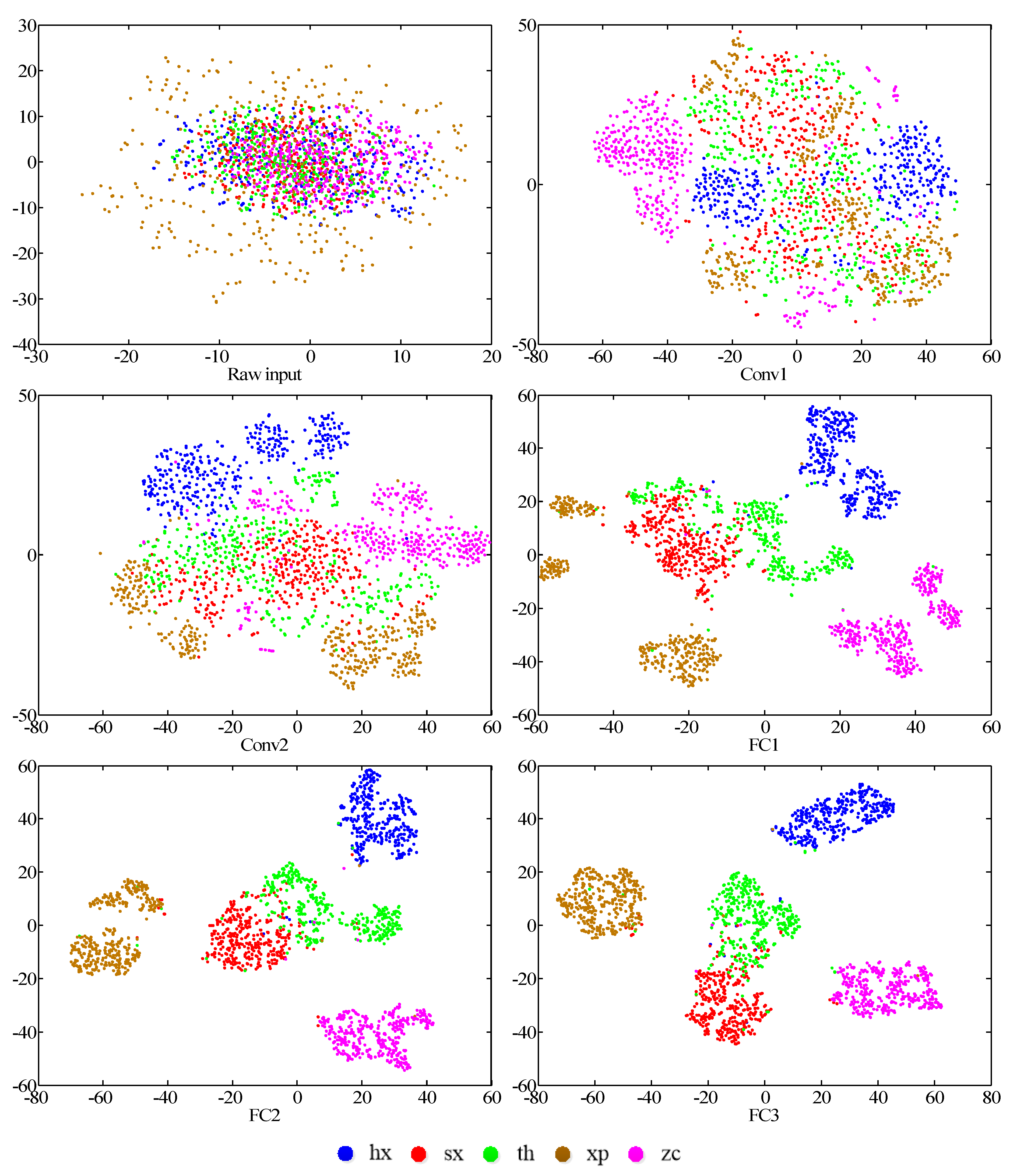 Sensors 20 07152 g011