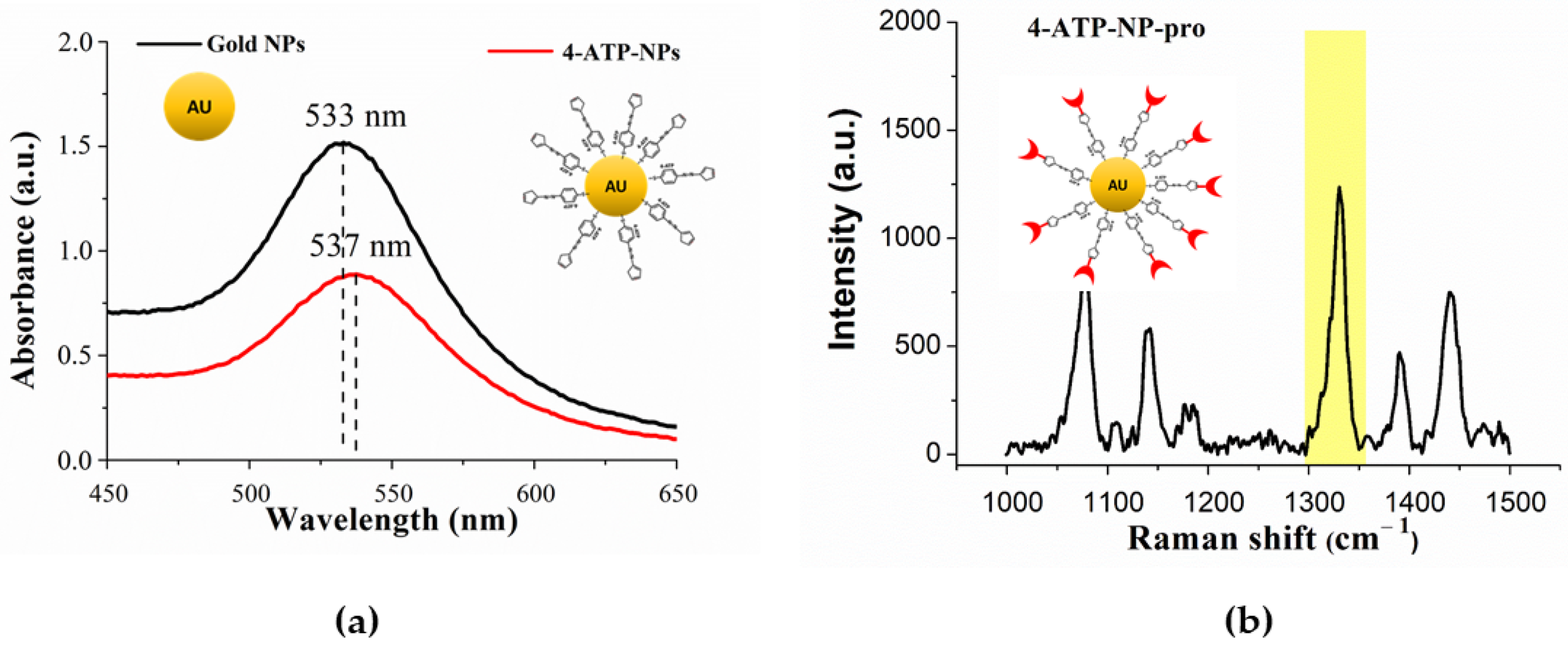 Sensors 20 07153 g004 Sensors 20 07153 g004