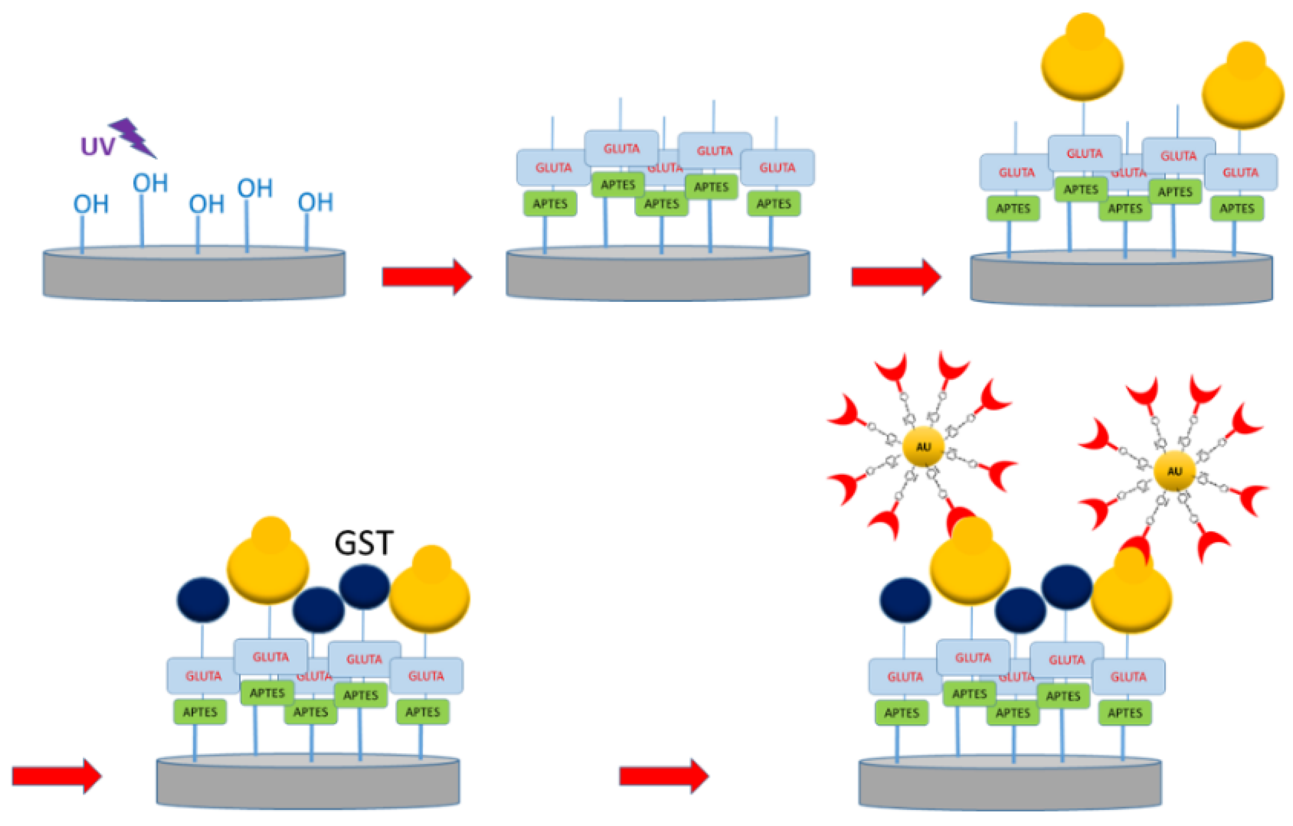 Sensors 20 07153 g005 Sensors 20 07153 g005