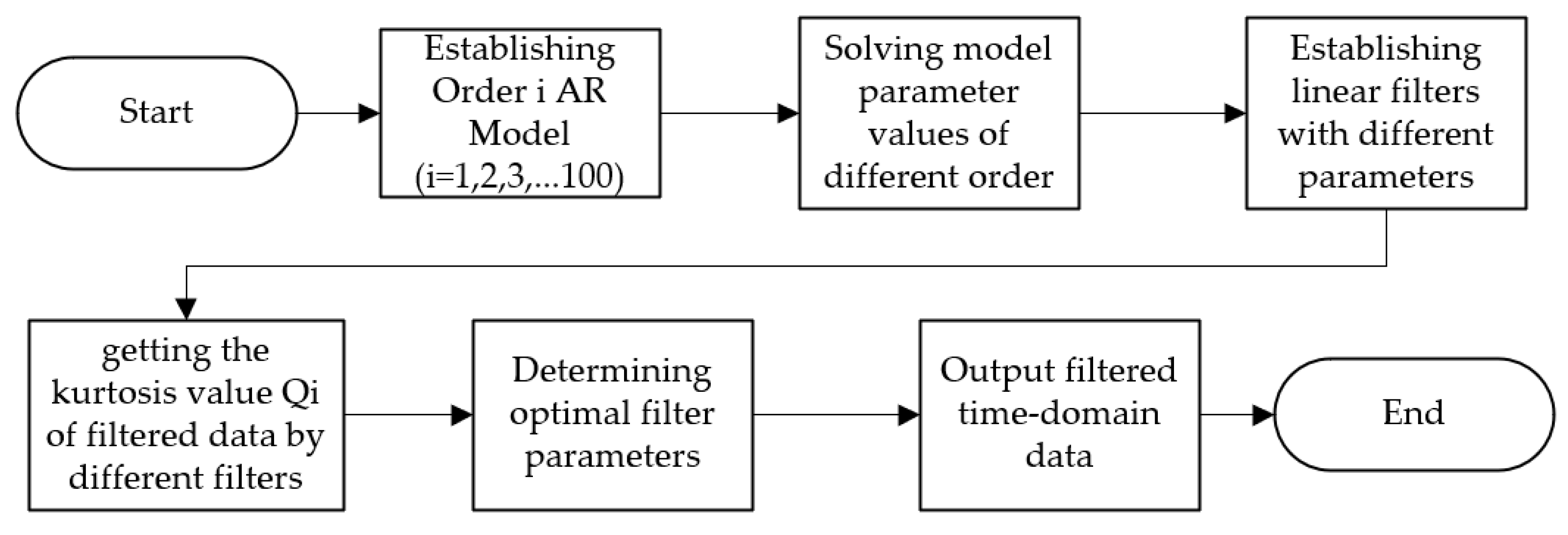 Sensors 20 07155 g002 Sensors 20 07155 g002