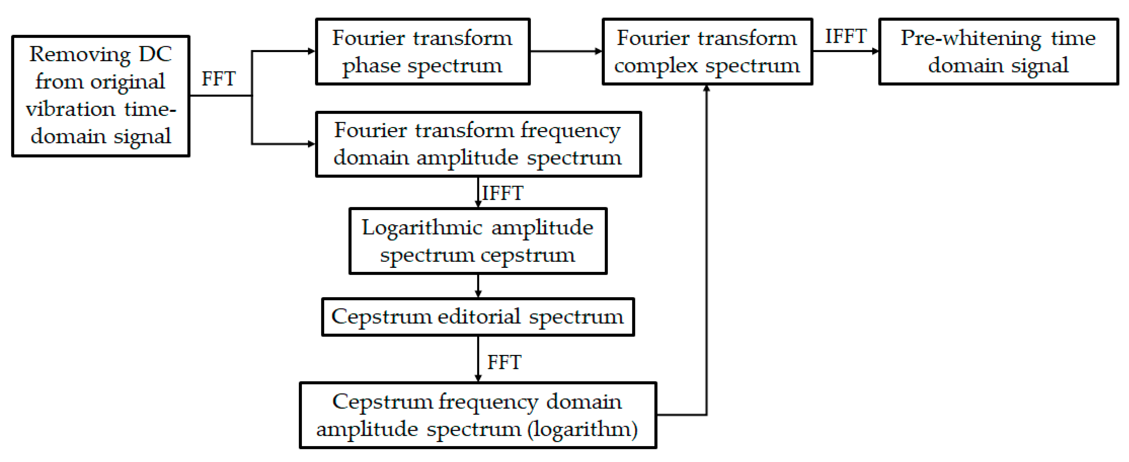 Sensors 20 07155 g003 Sensors 20 07155 g003