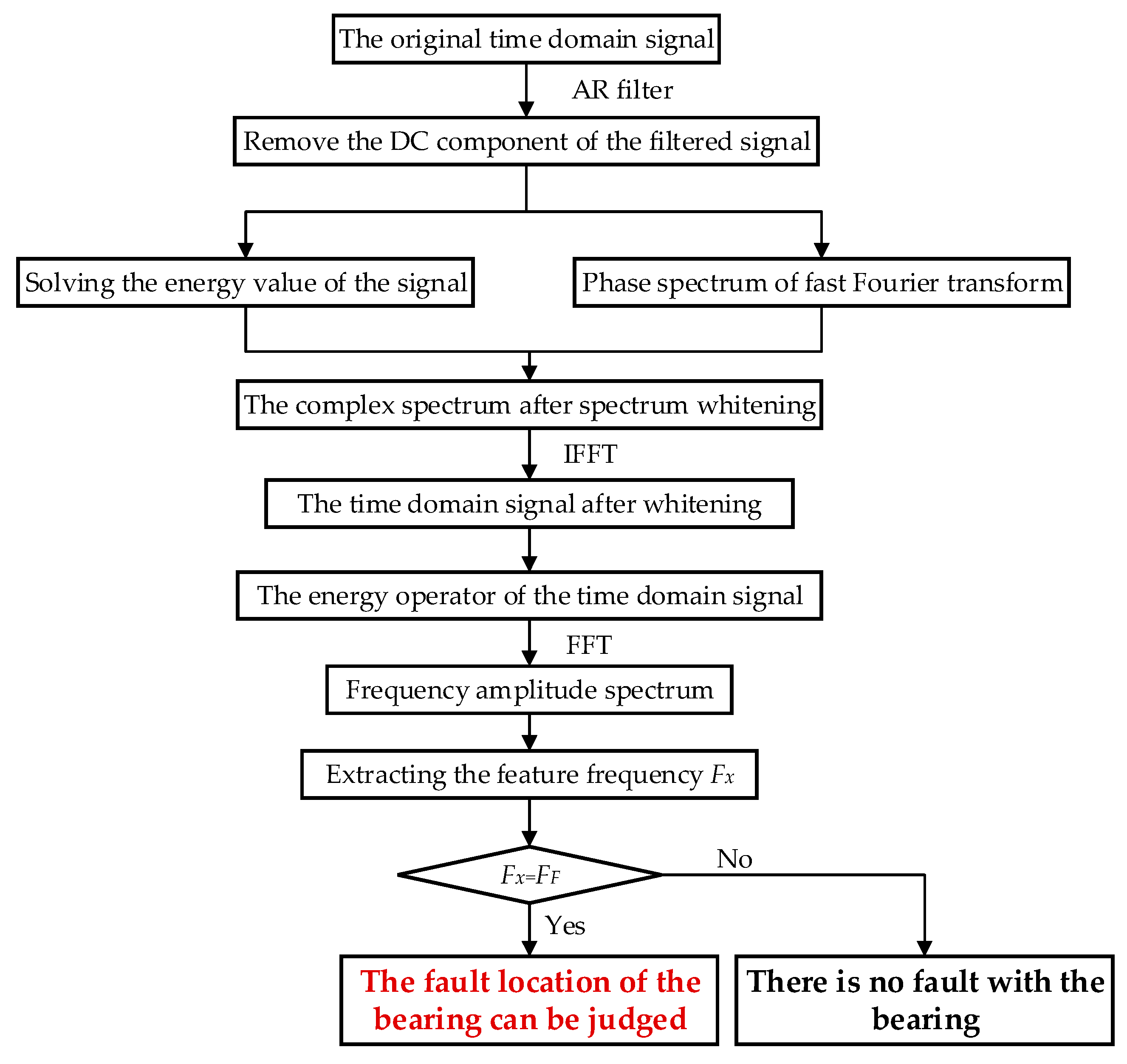 Sensors 20 07155 g004 Sensors 20 07155 g004