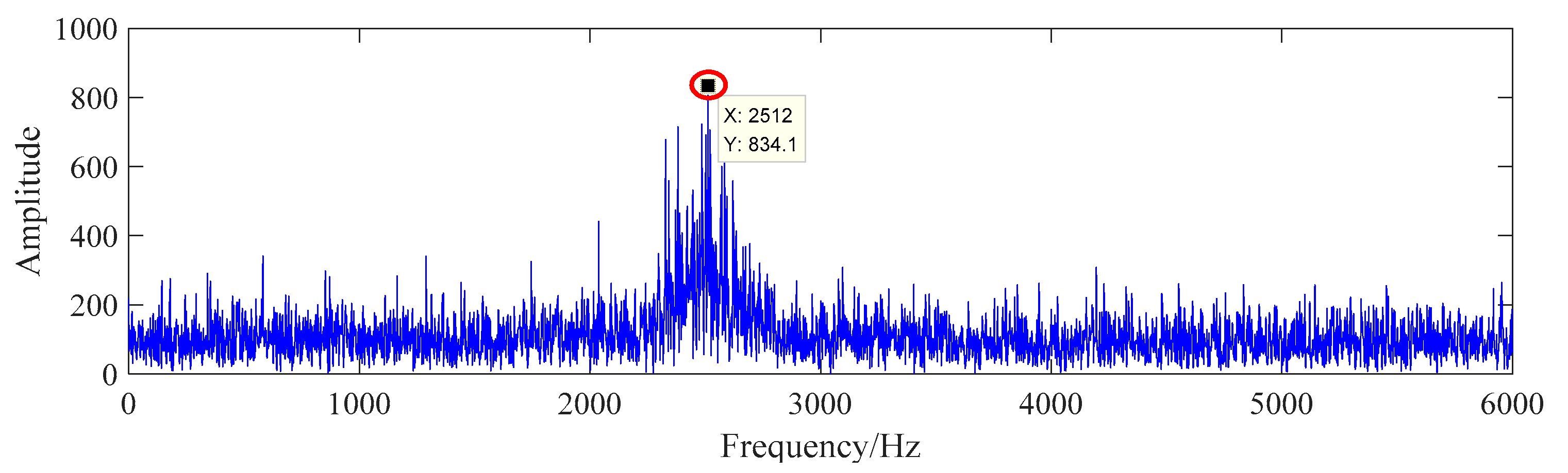 Sensors 20 07155 g006 Sensors 20 07155 g006